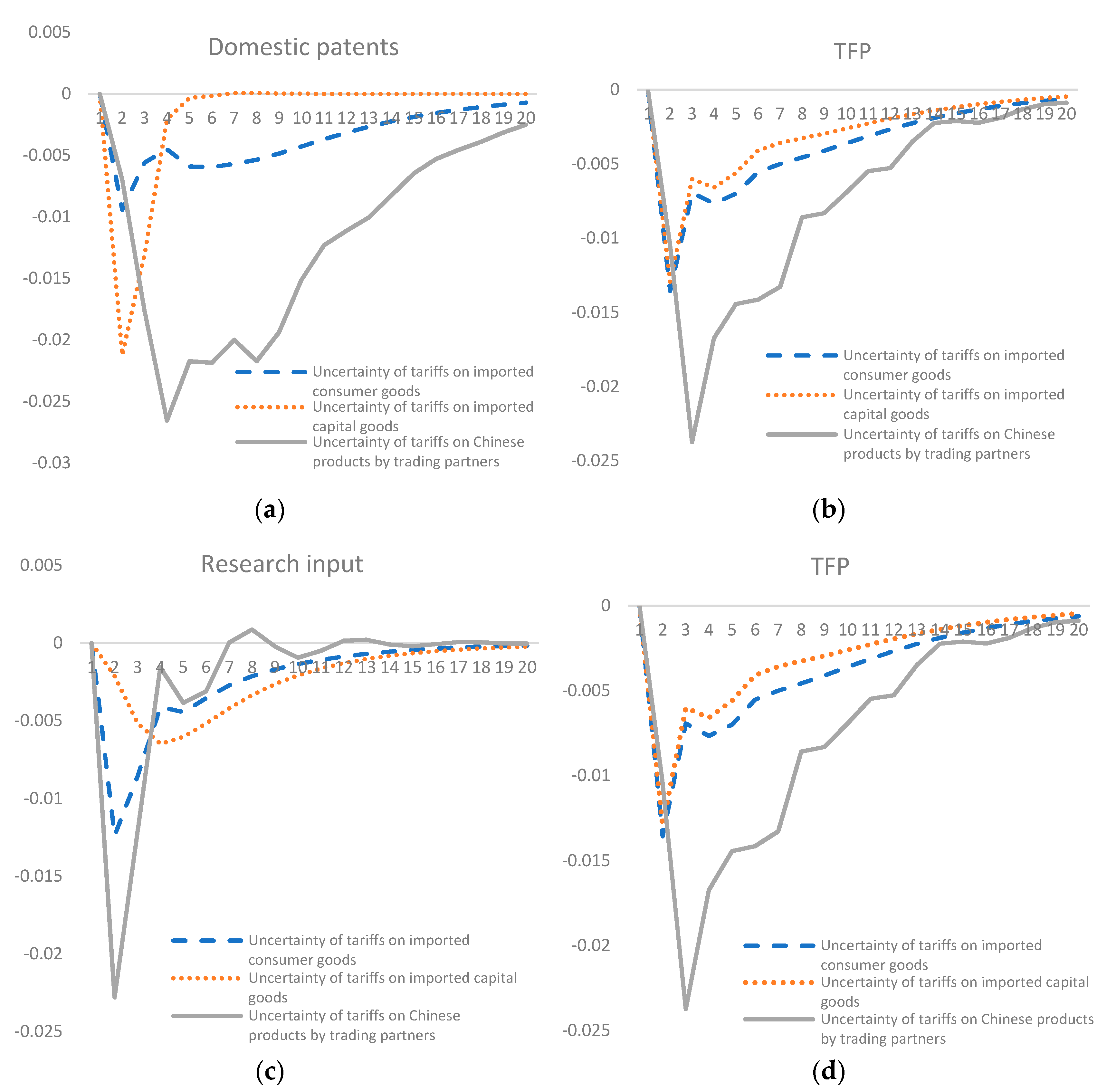 Sustainability 14 00266 g007