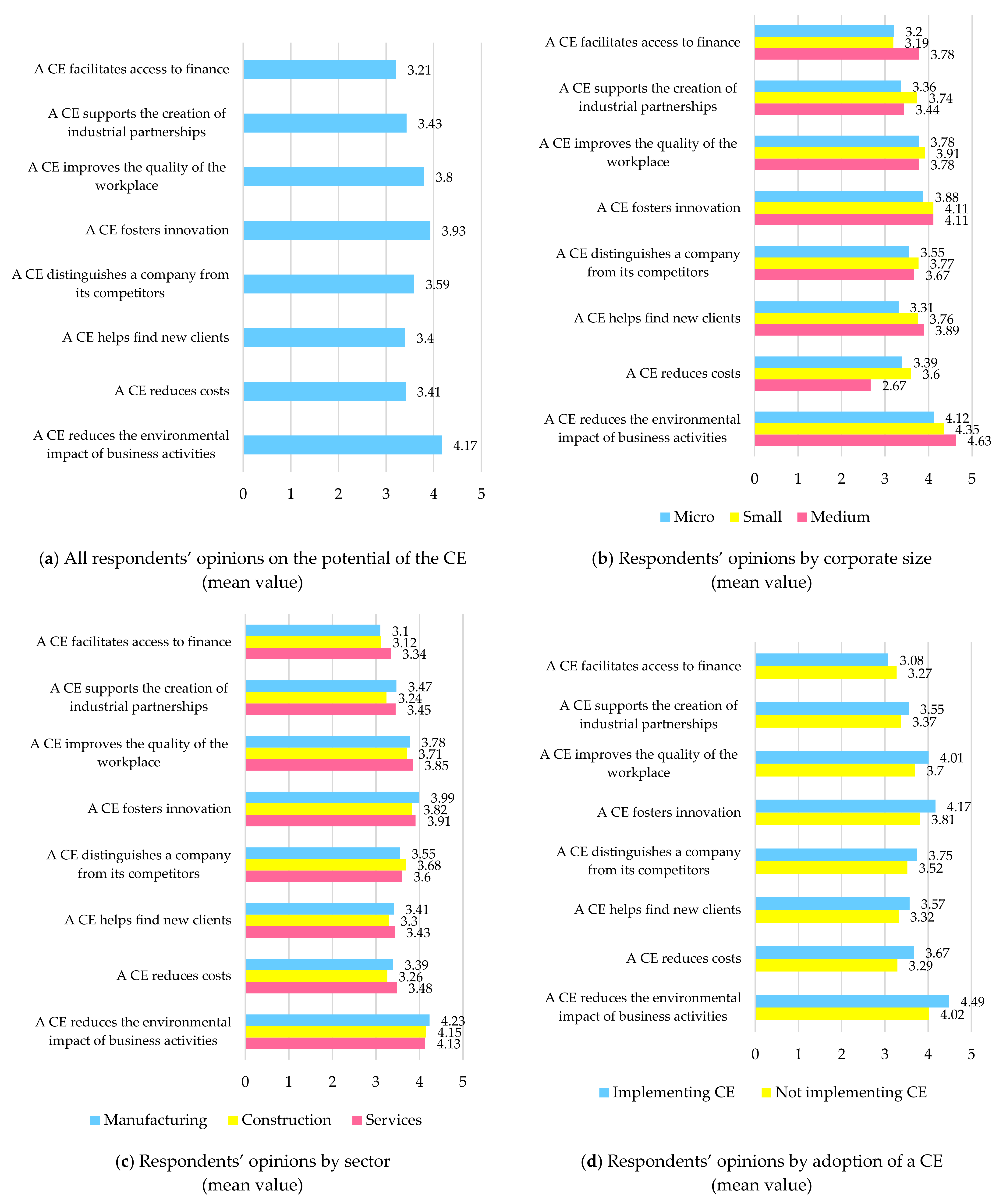 Sustainability 14 00270 g002 Sustainability 14 00270 g002
