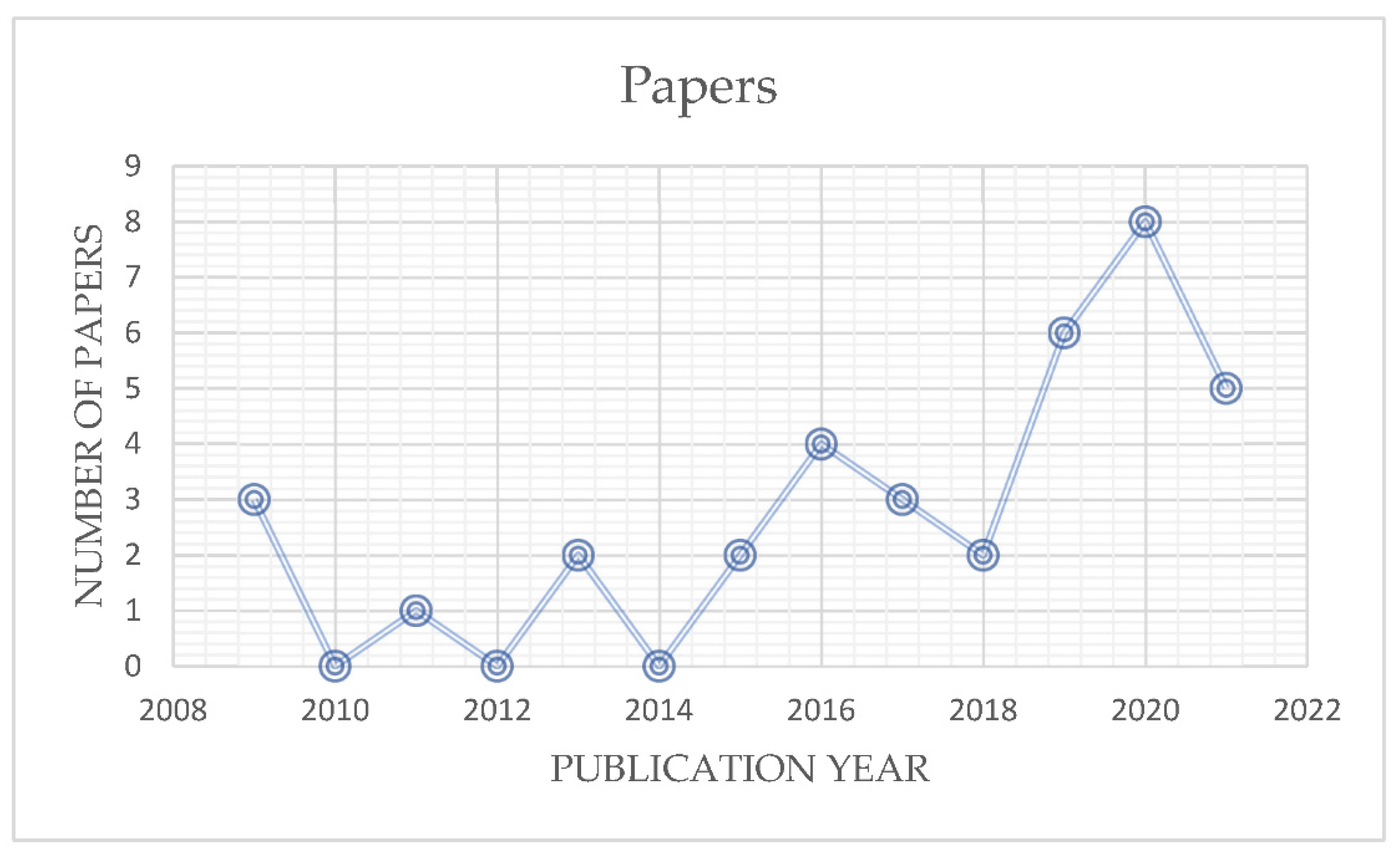 Sustainability 14 00271 g002