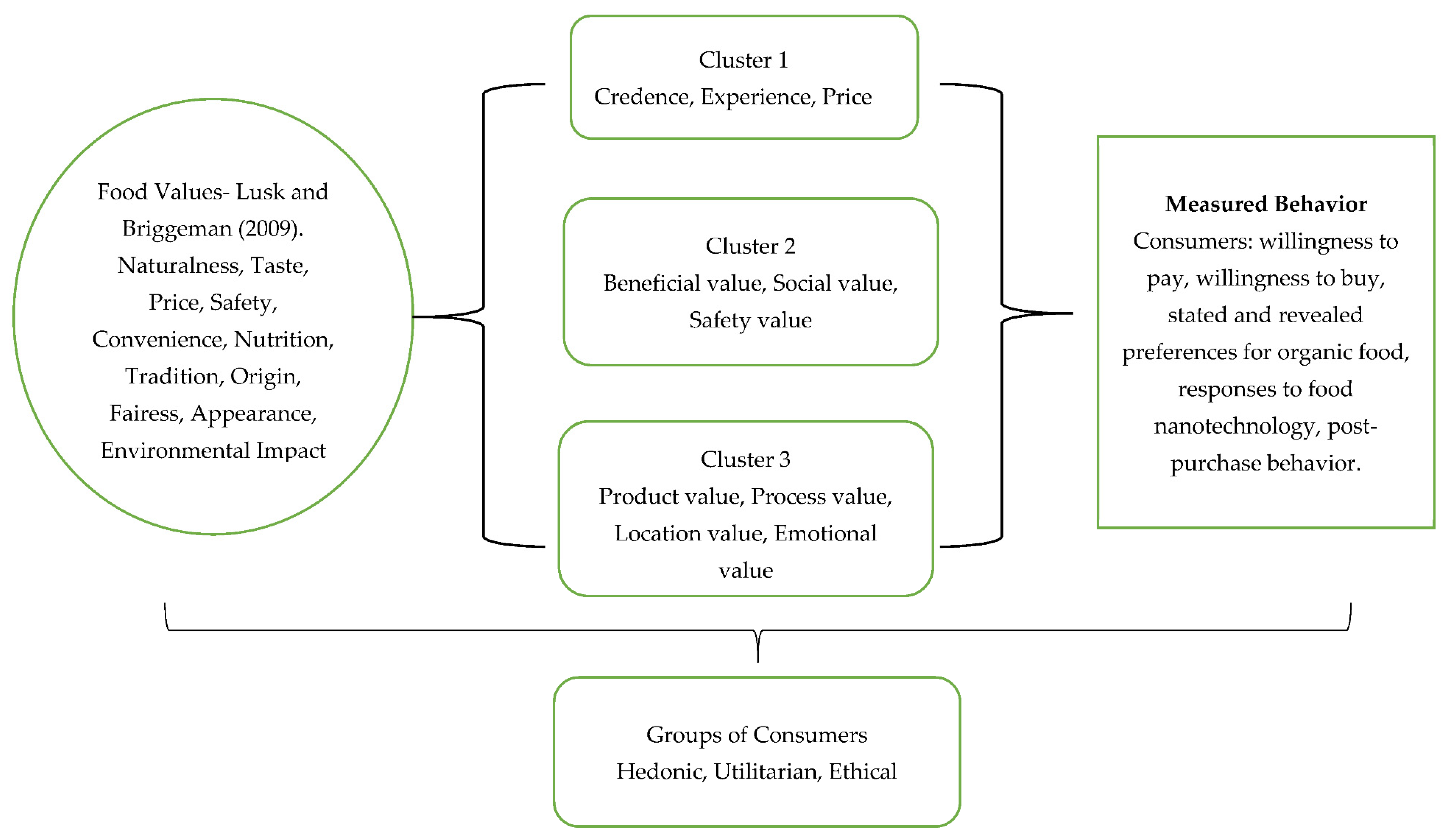 Sustainability 14 00271 g003