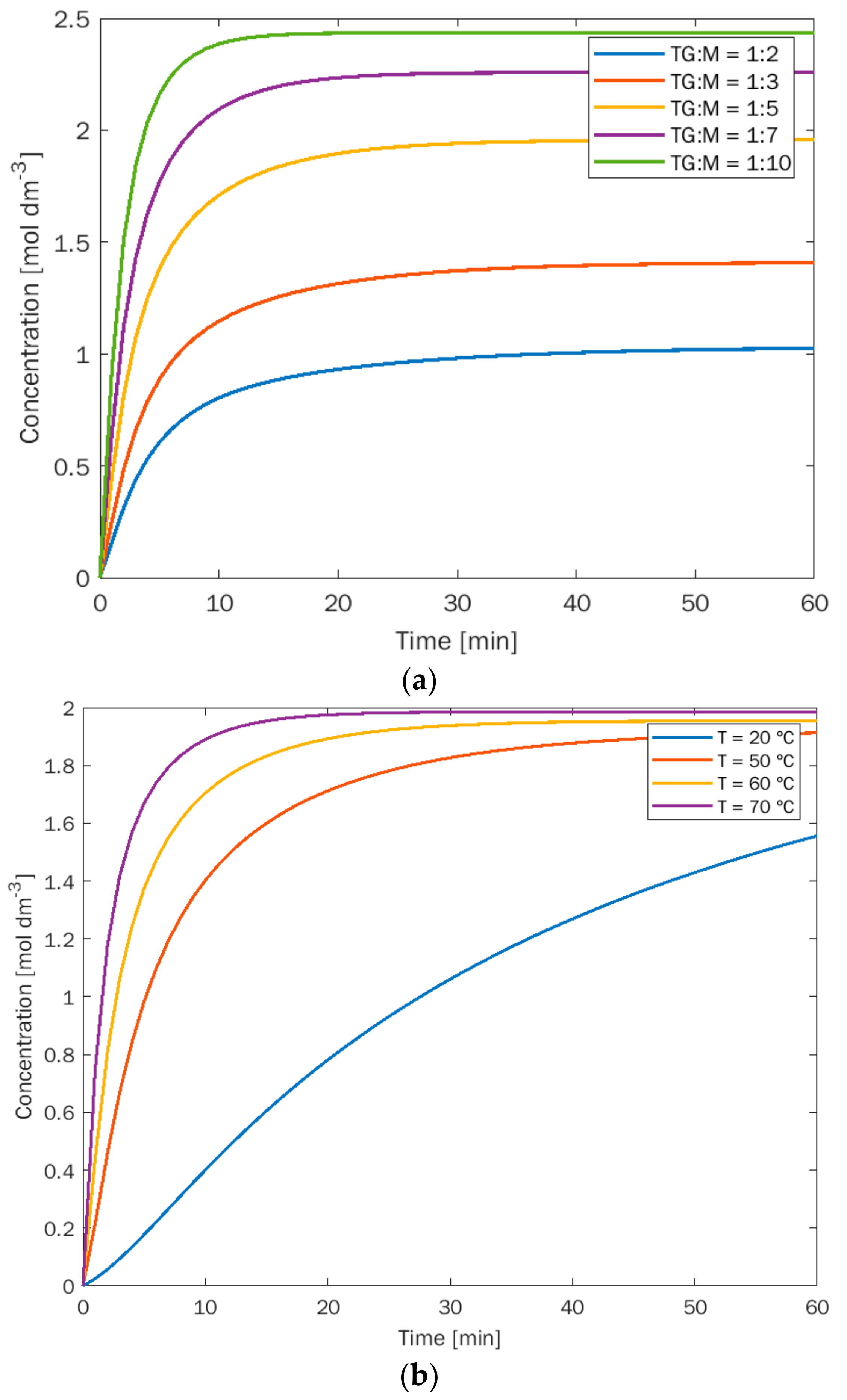 Sustainability 14 00273 g005