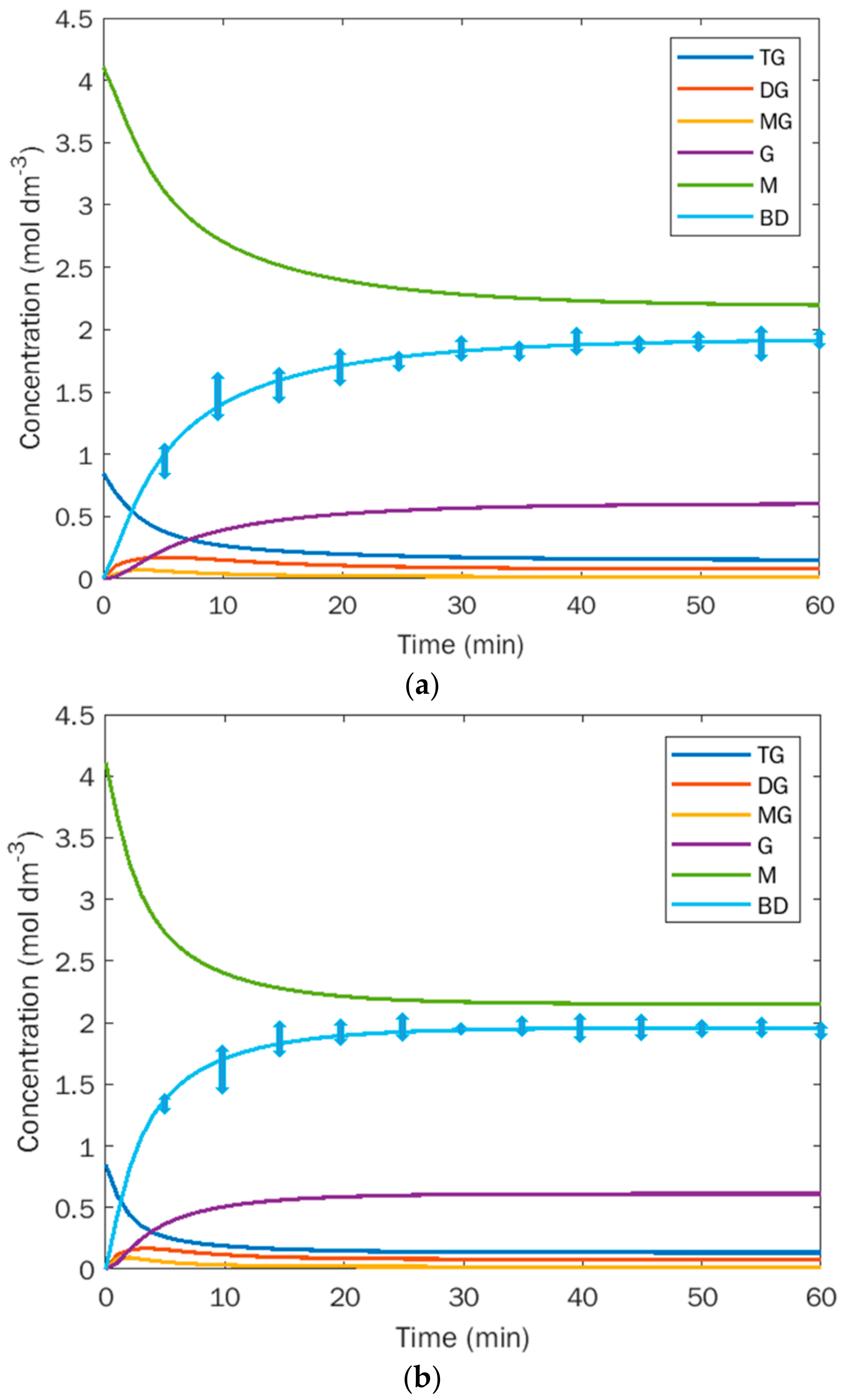 Sustainability 14 00273 g006