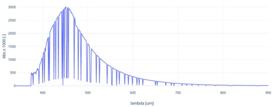 Sustainability 14 00273 g0a1 550