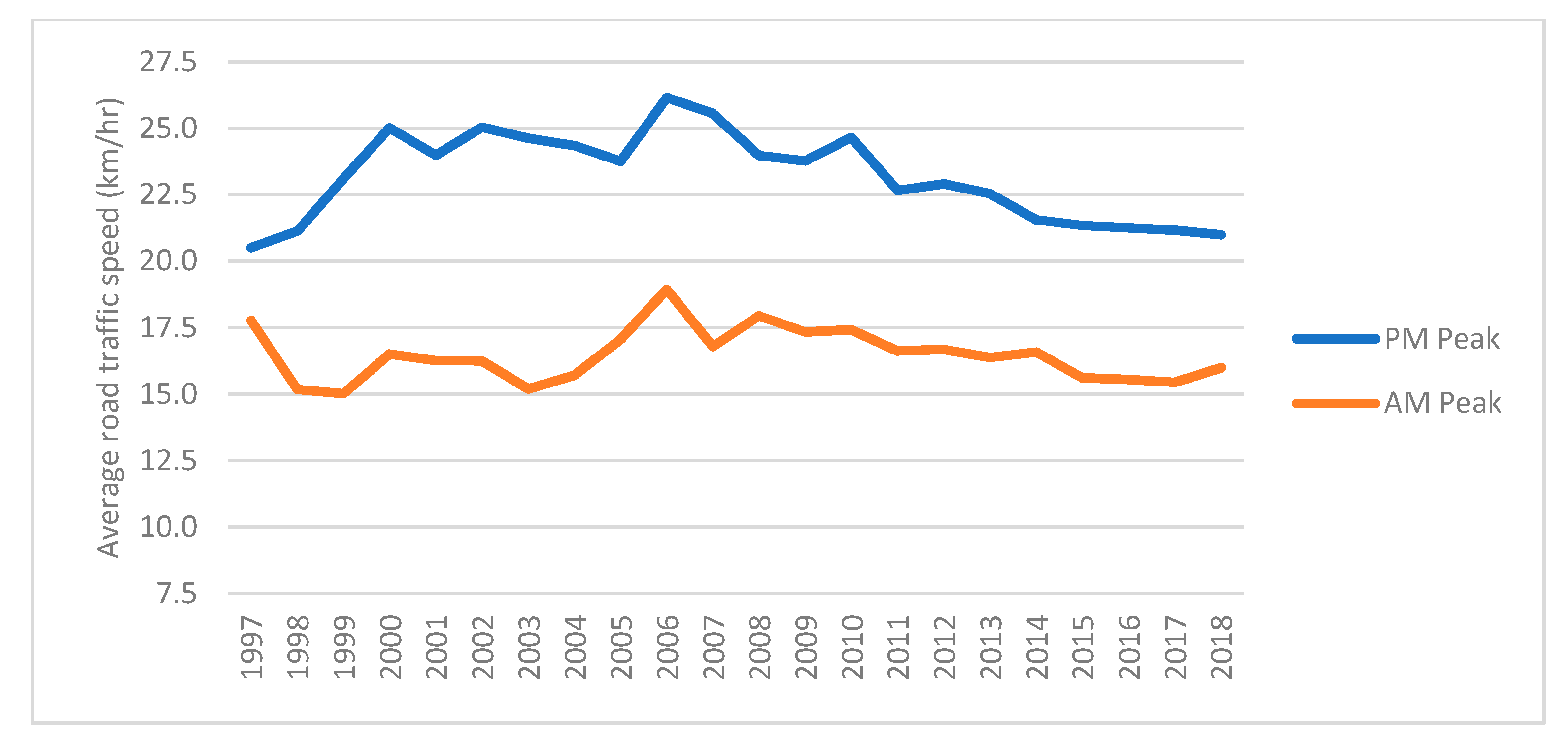 Sustainability 14 00284 g003