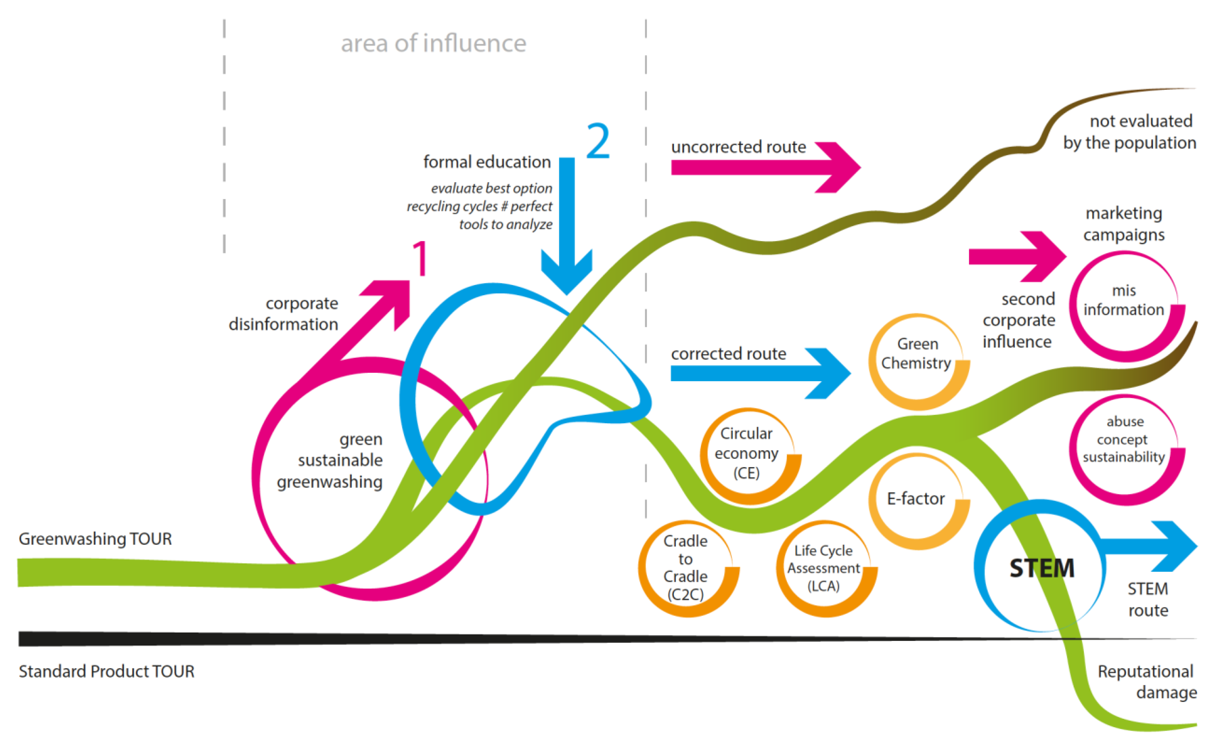 Sustainability 14 00285 sch001