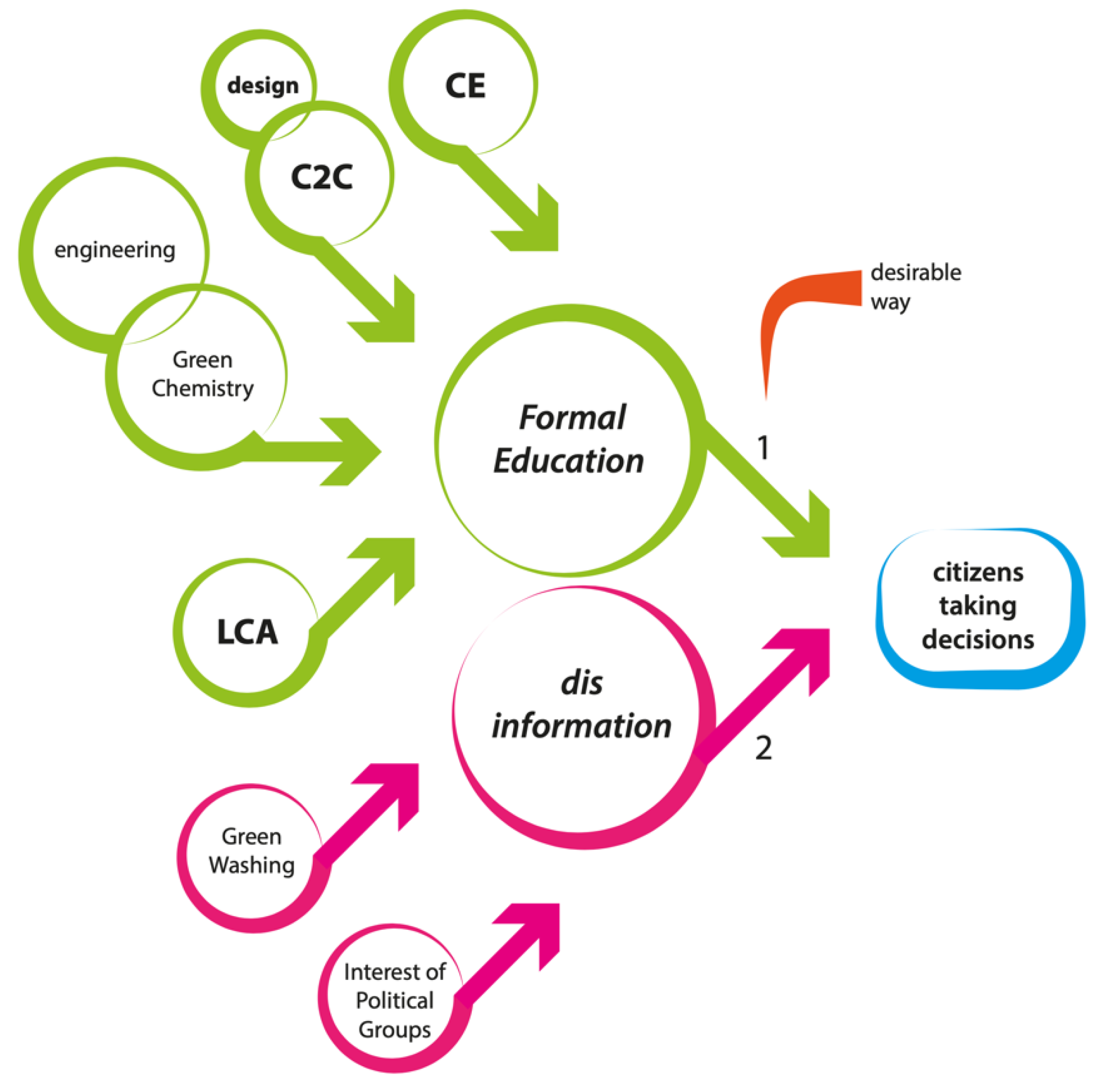 Sustainability 14 00285 sch002