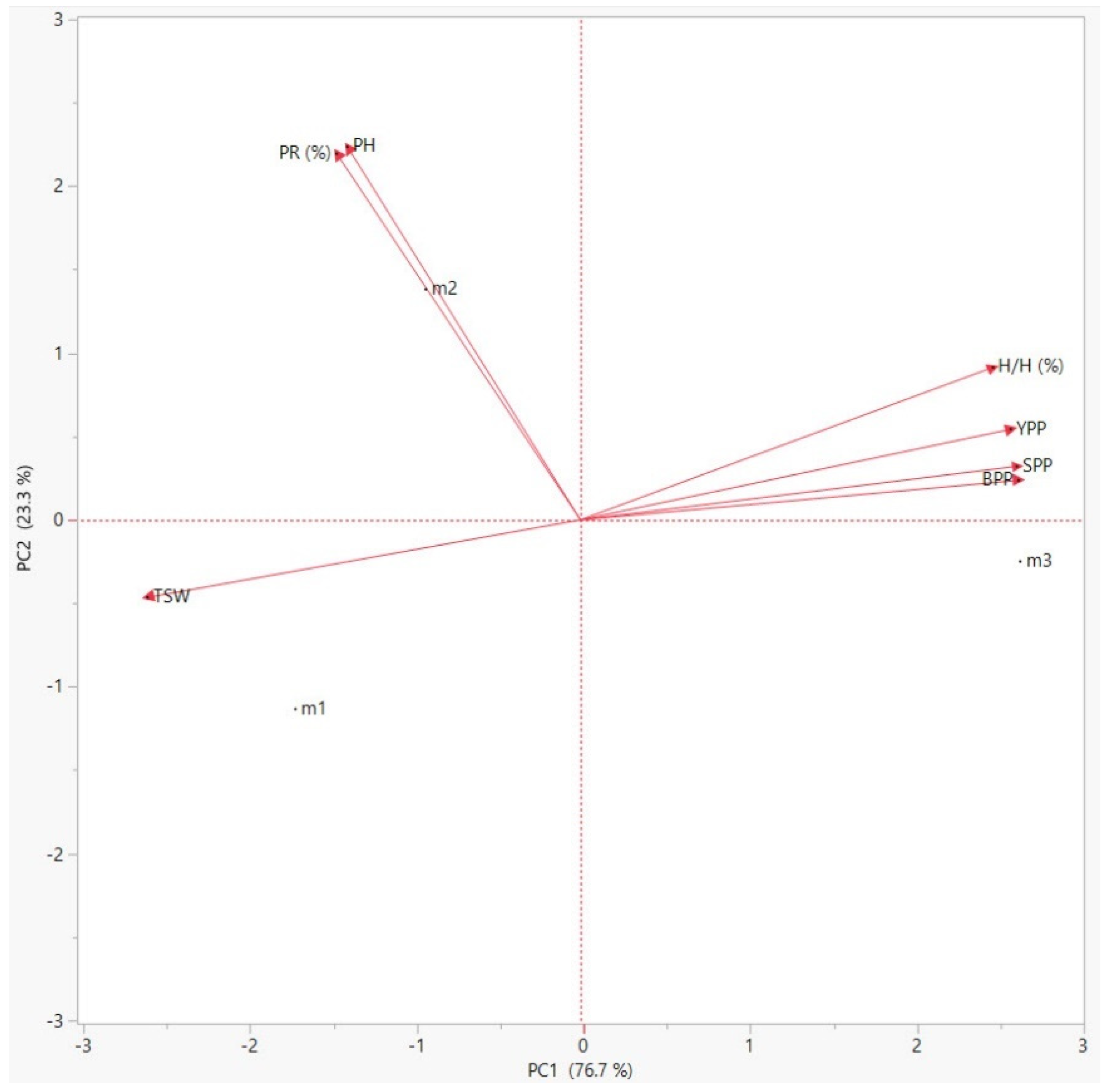 Sustainability 14 00287 g001