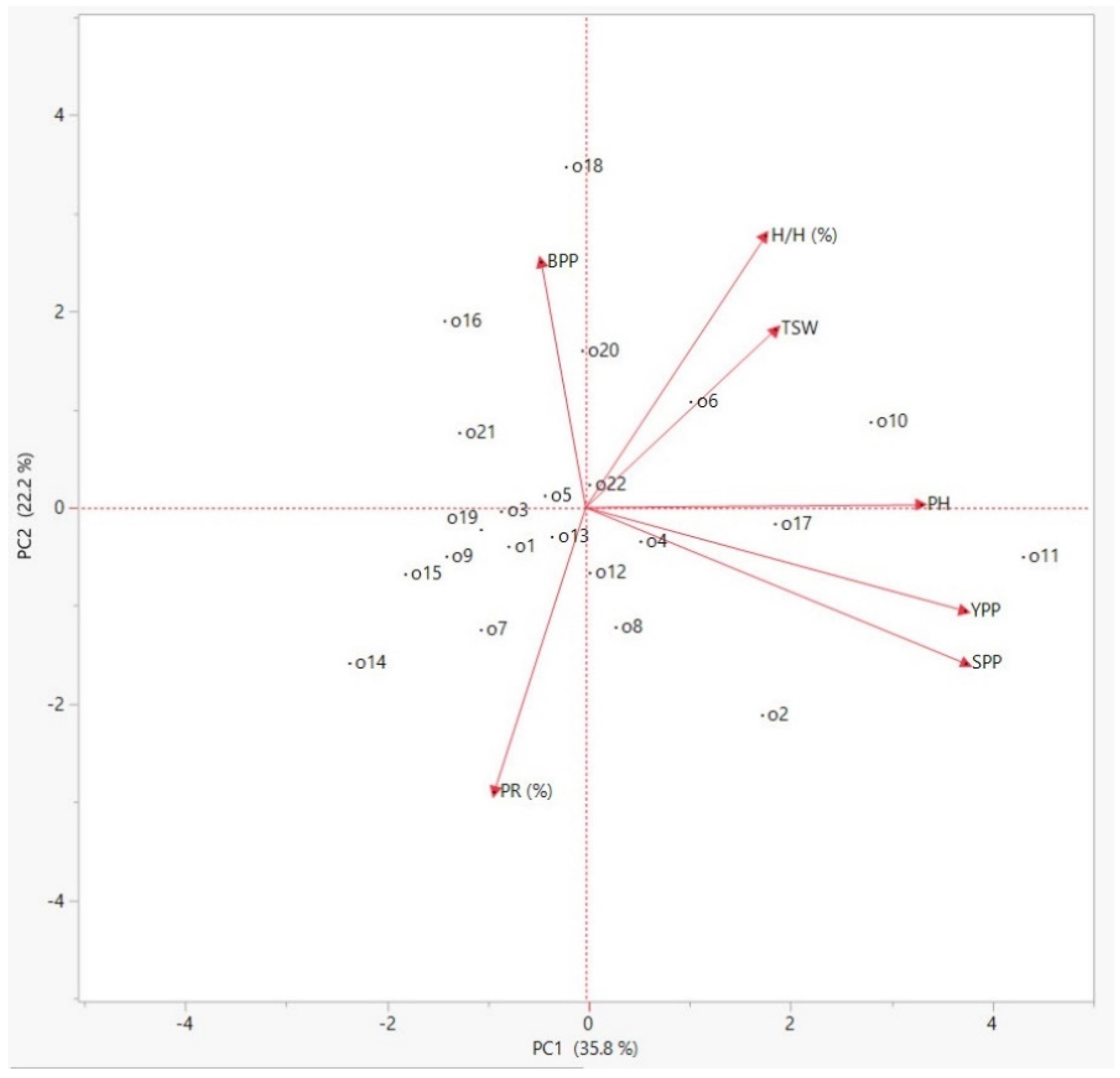 Sustainability 14 00287 g002