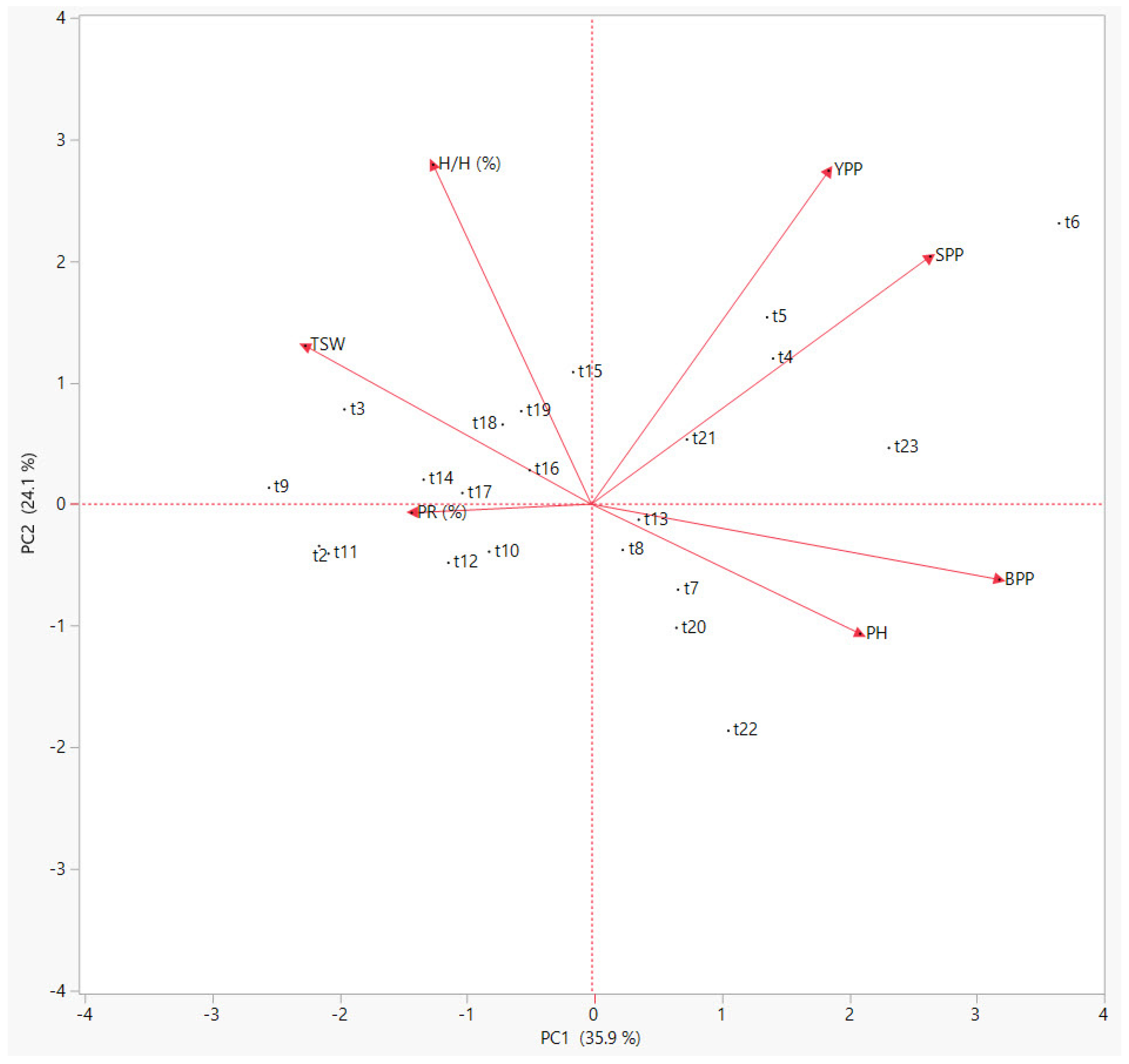 Sustainability 14 00287 g003