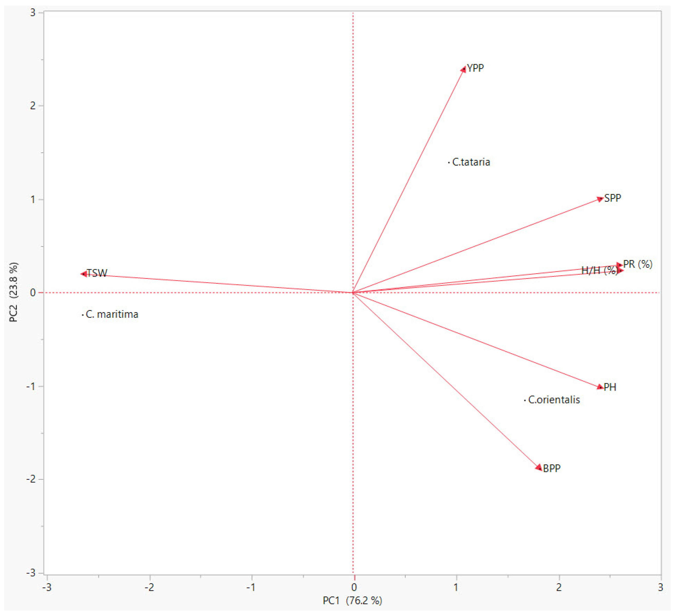 Sustainability 14 00287 g004