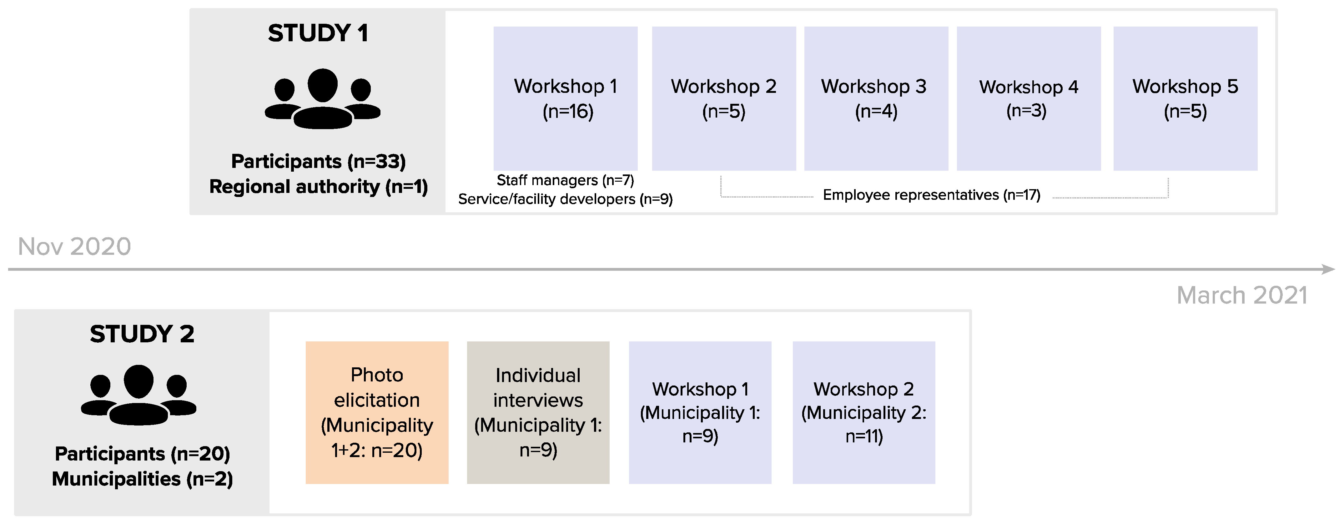 Sustainability 14 00294 g001