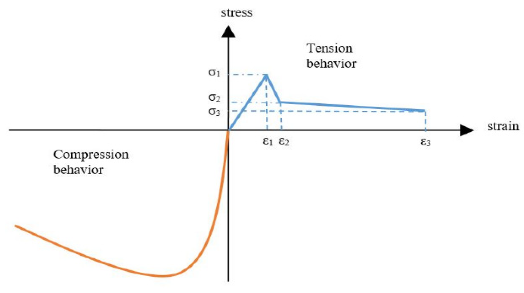 Sustainability 14 00298 g002 Sustainability 14 00298 g002