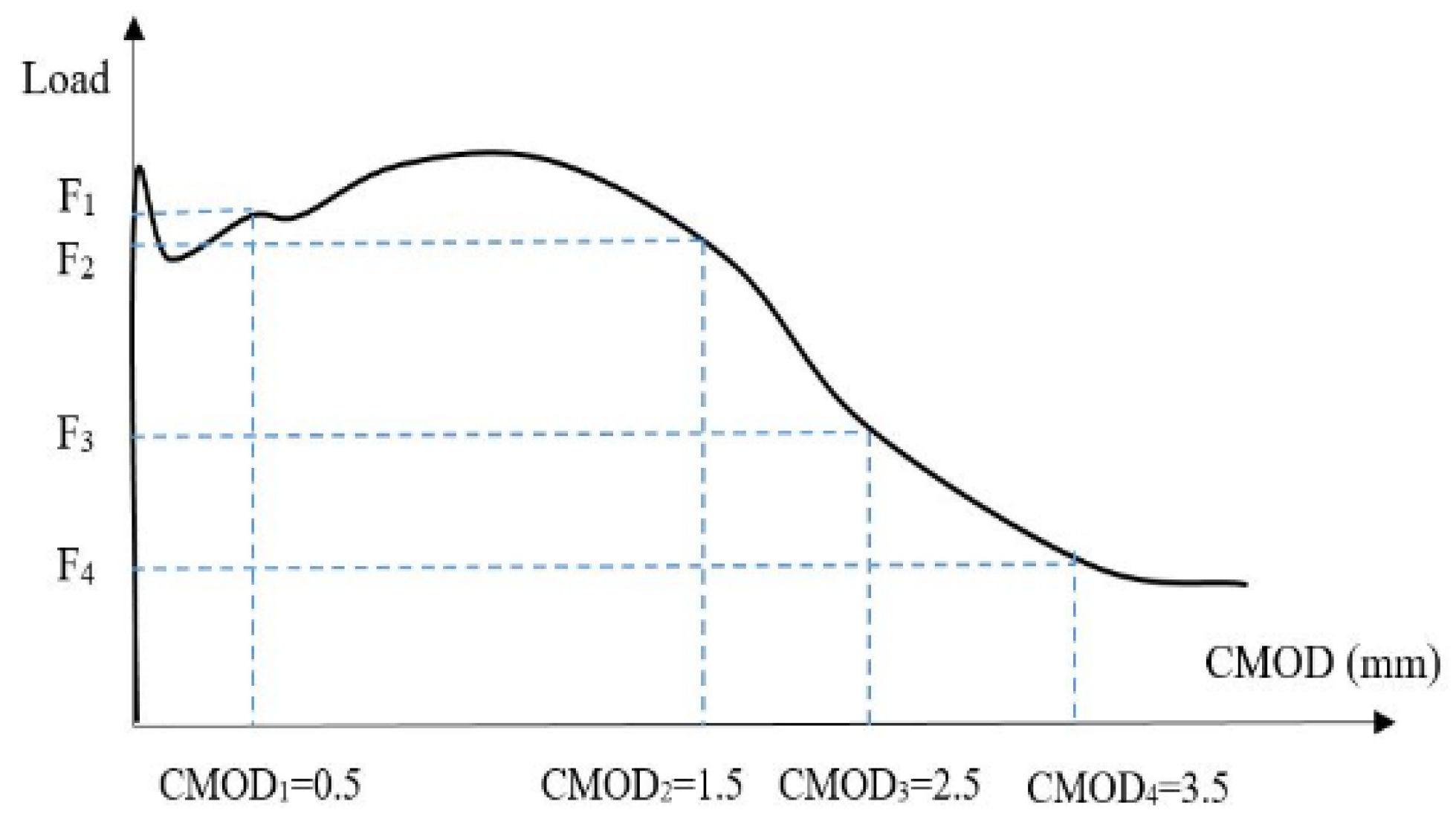Sustainability 14 00298 g003 Sustainability 14 00298 g003