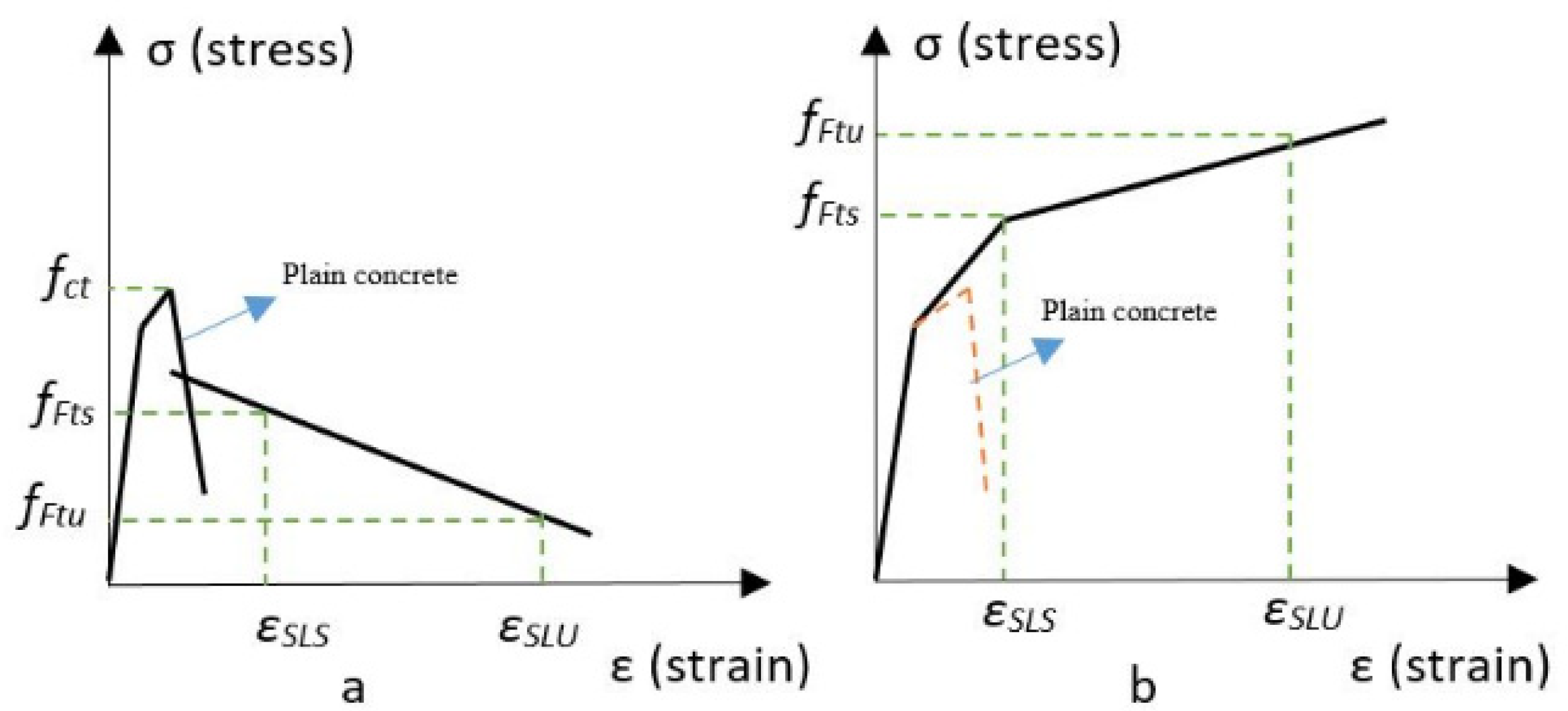 Sustainability 14 00298 g005 Sustainability 14 00298 g005