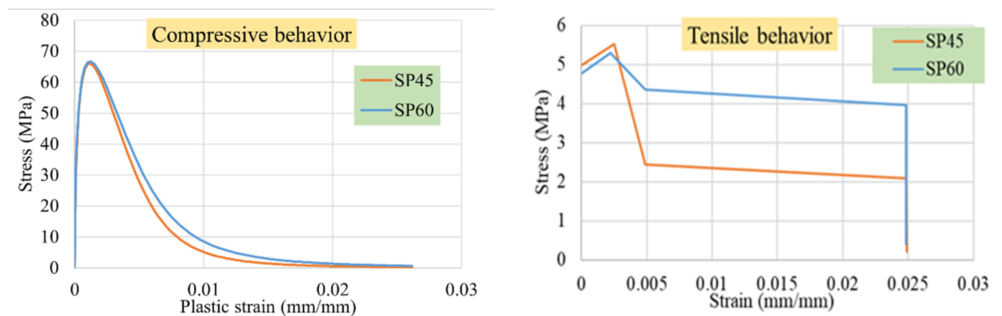 Sustainability 14 00298 g006 Sustainability 14 00298 g006