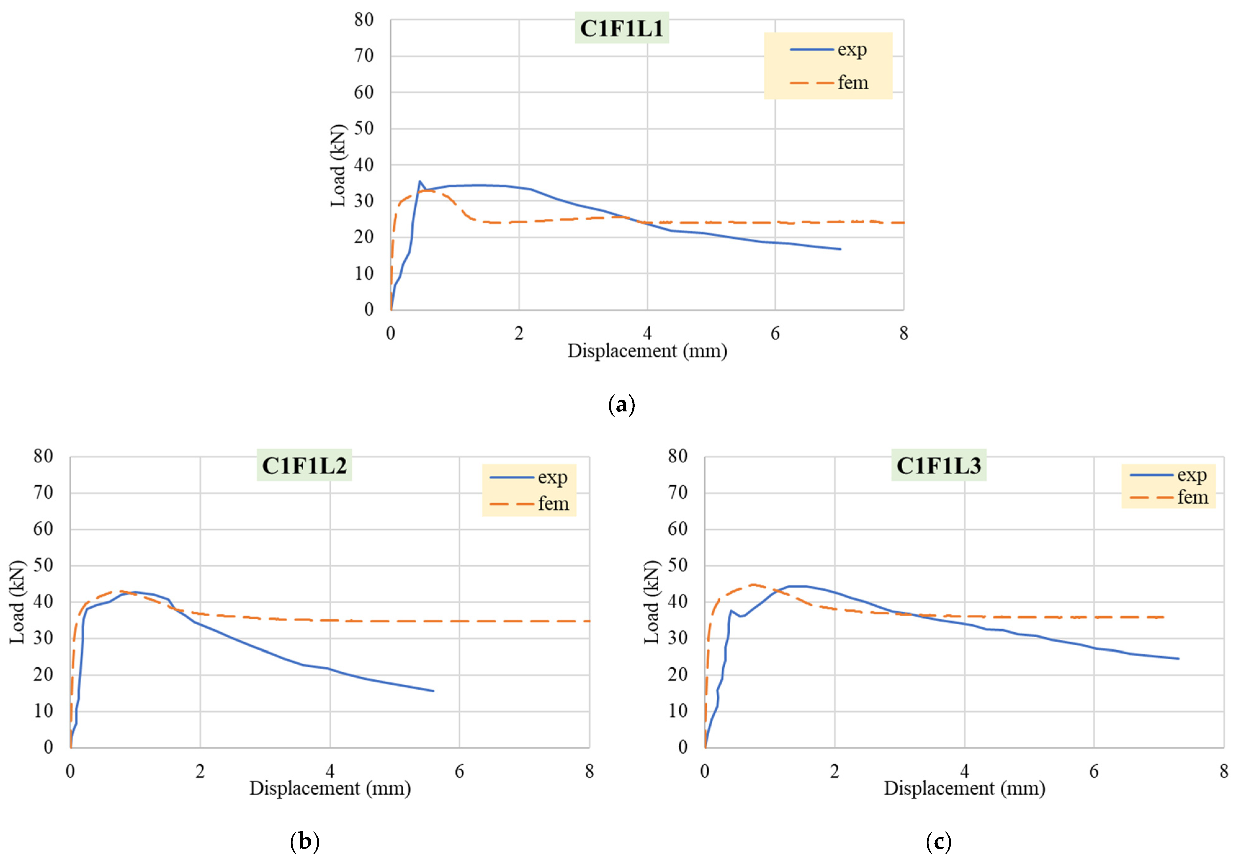 Sustainability 14 00298 g007 Sustainability 14 00298 g007