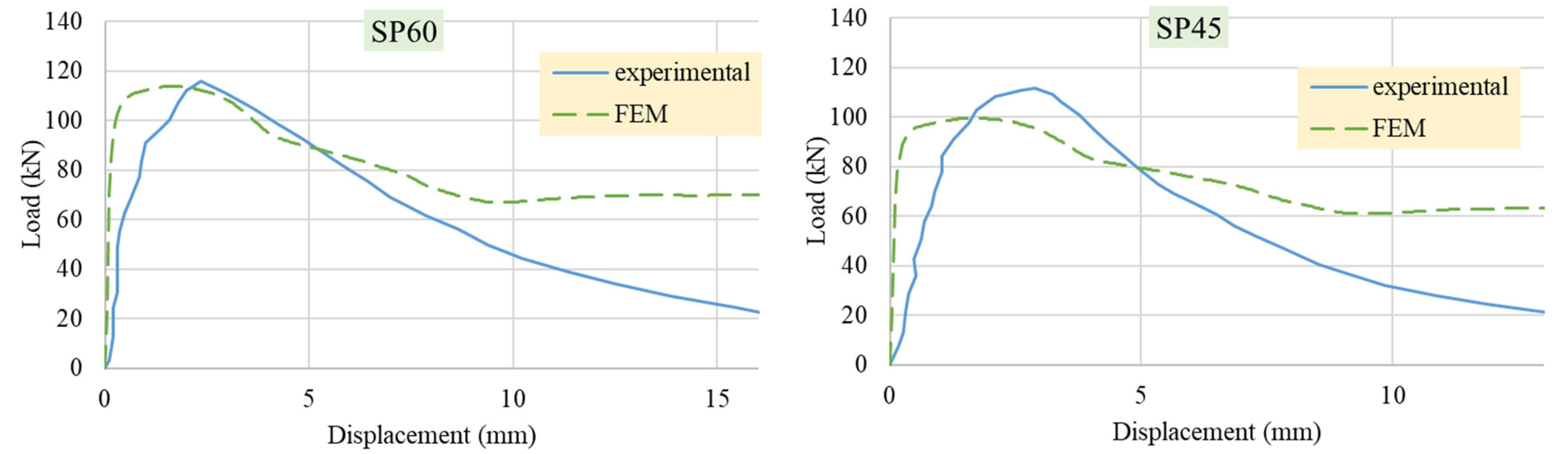 Sustainability 14 00298 g008 Sustainability 14 00298 g008