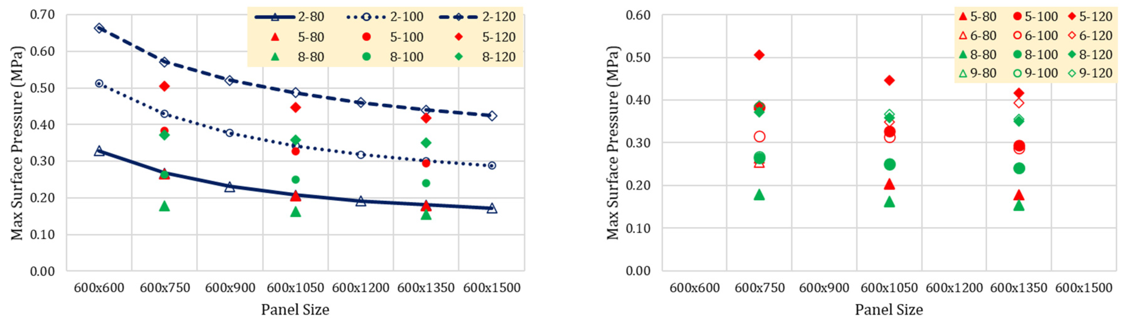 Sustainability 14 00298 g017 Sustainability 14 00298 g017