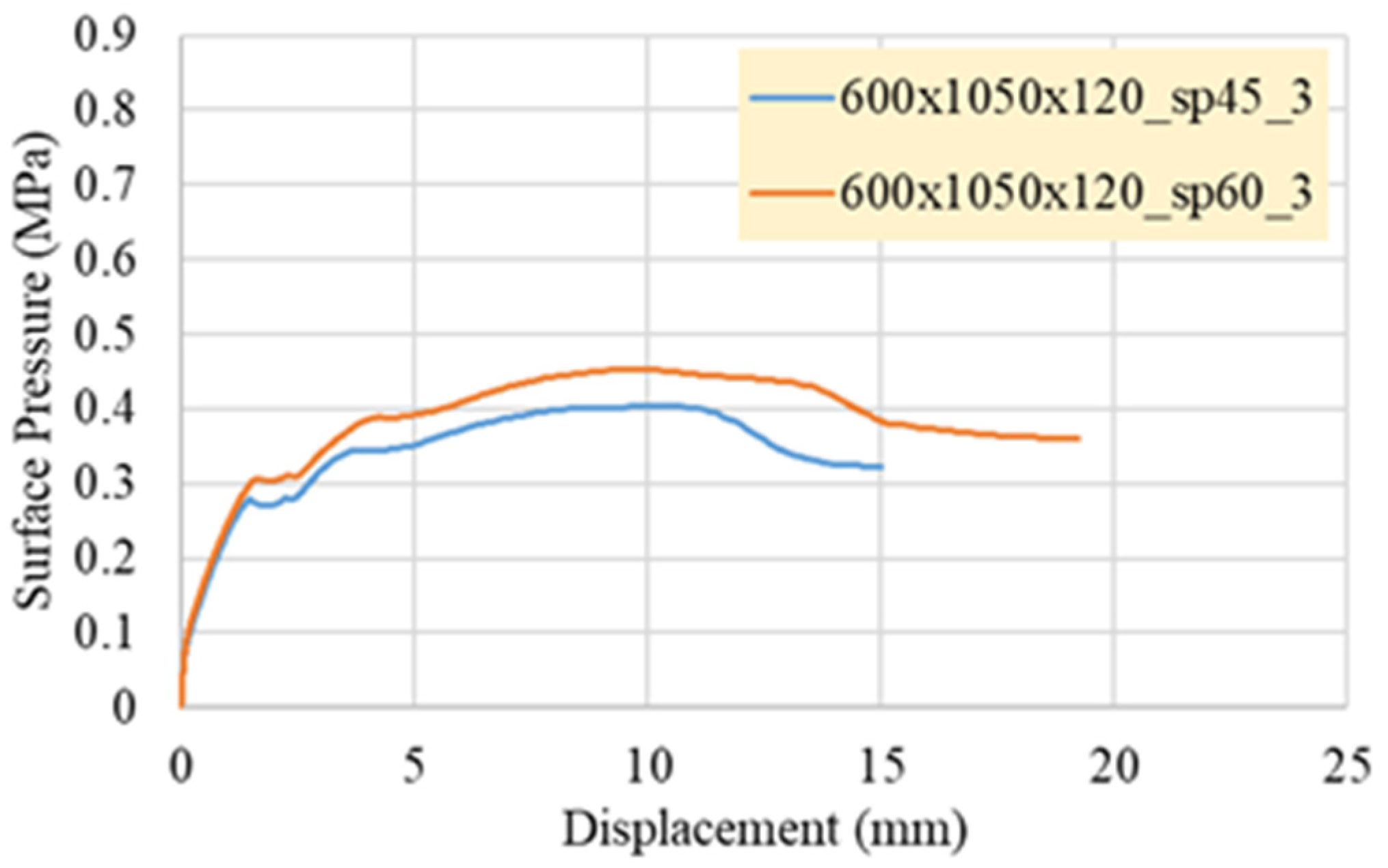 Sustainability 14 00298 g022 Sustainability 14 00298 g022
