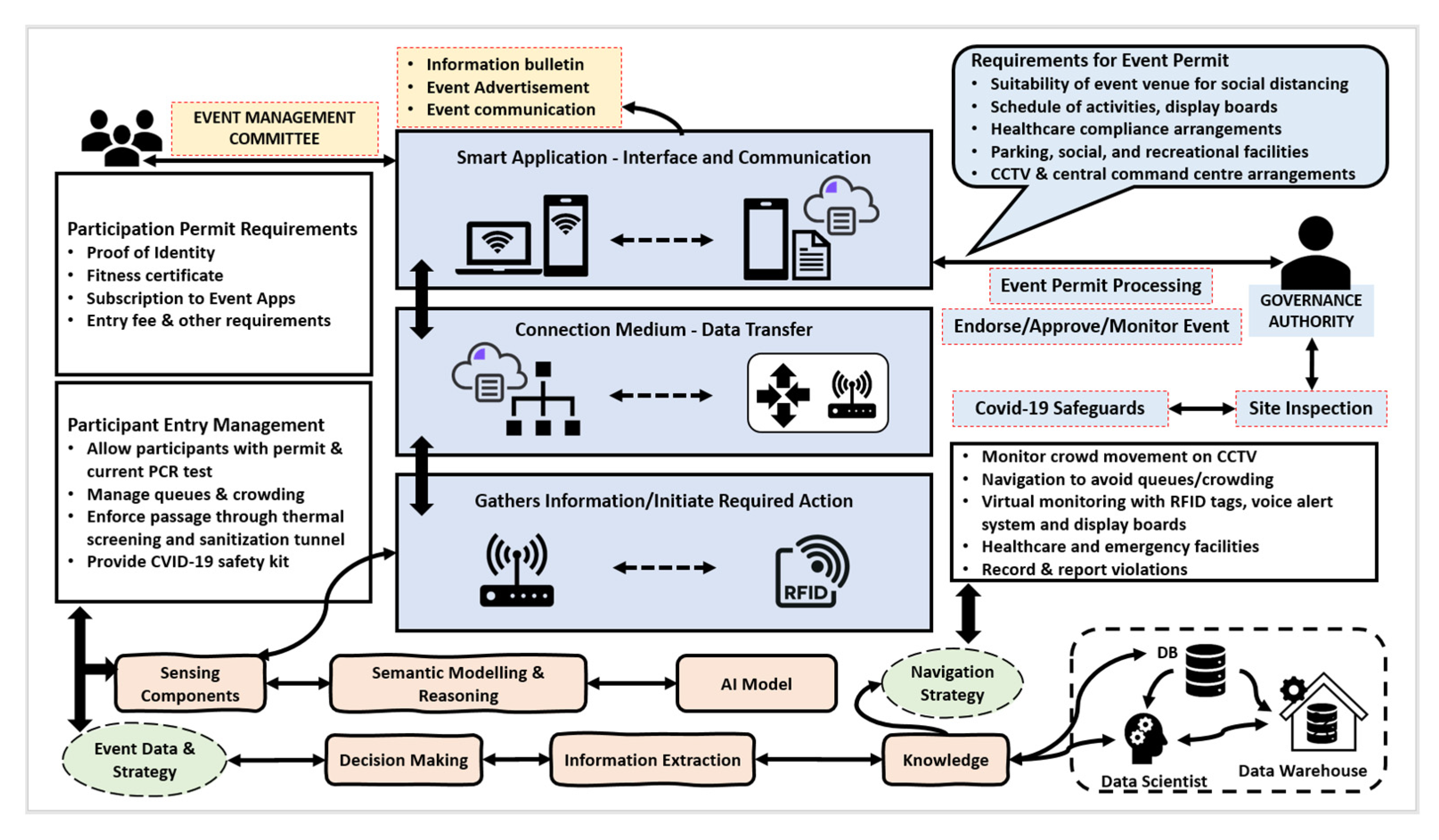 Sustainability 14 00303 g005