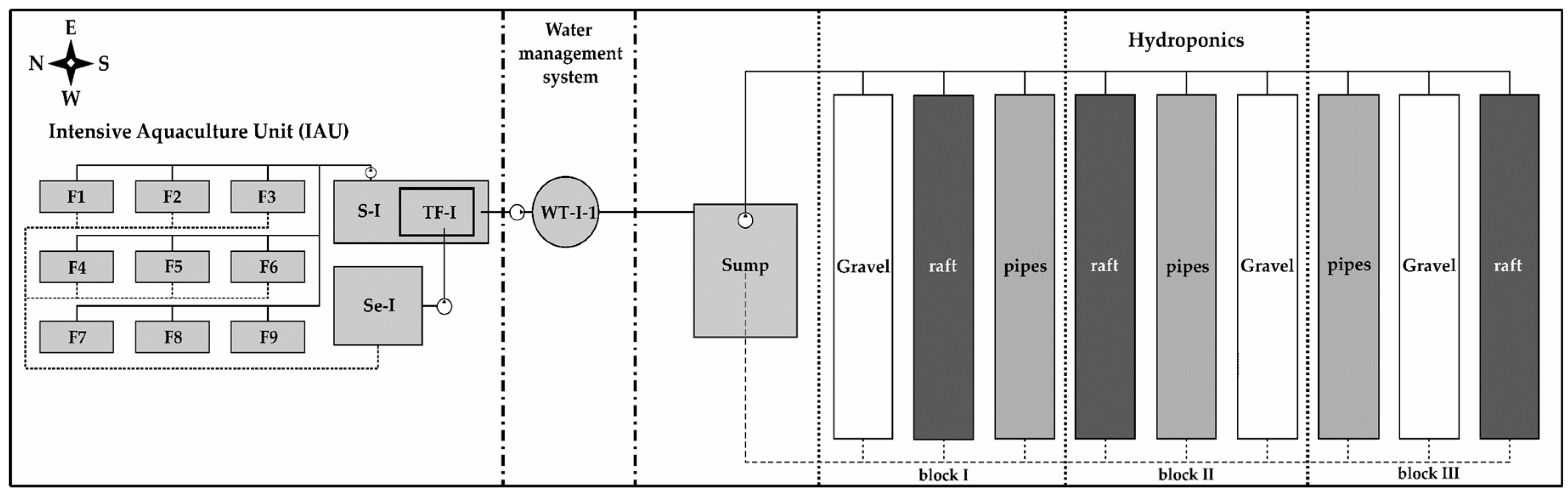 Sustainability 14 00305 g001