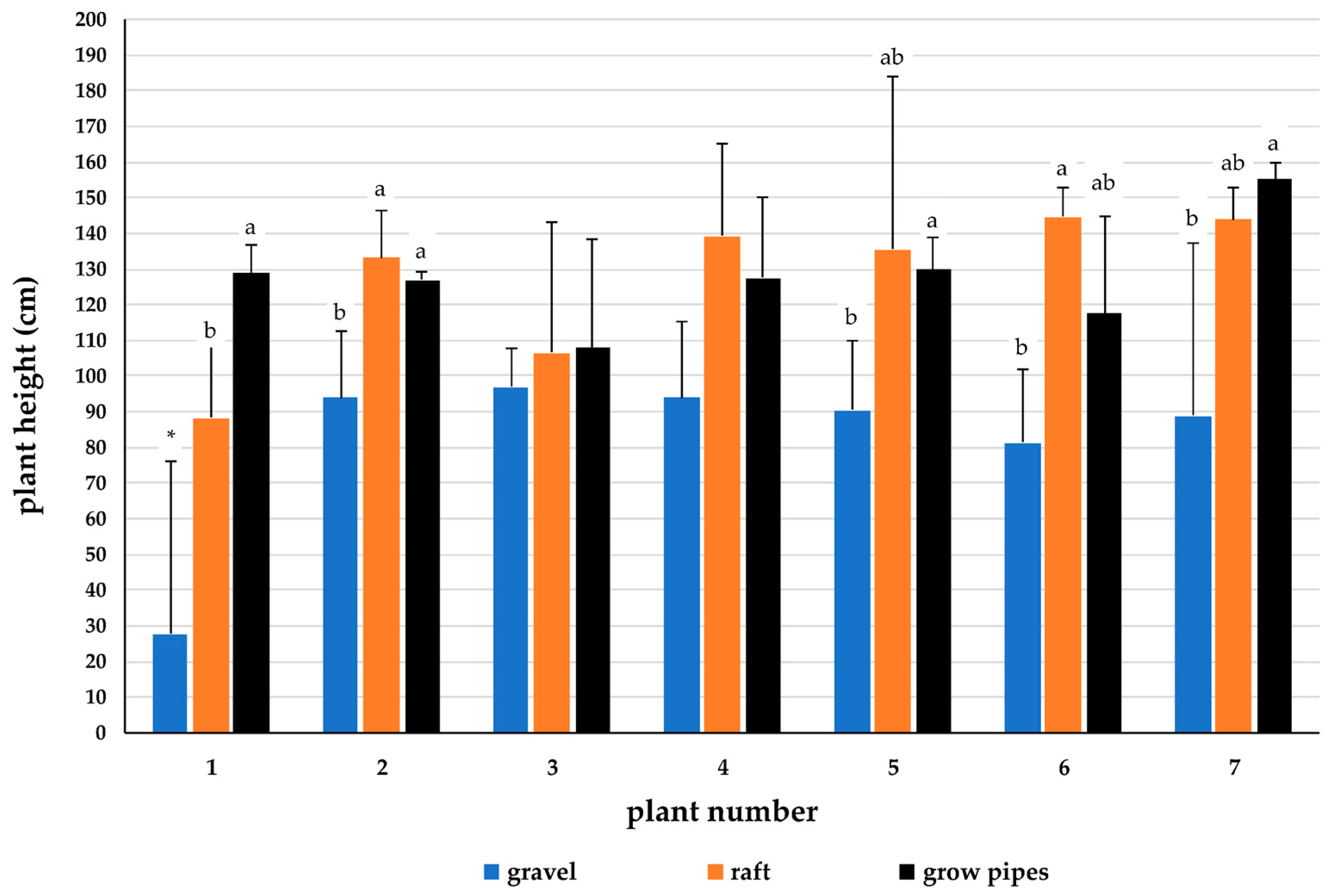 Sustainability 14 00305 g002