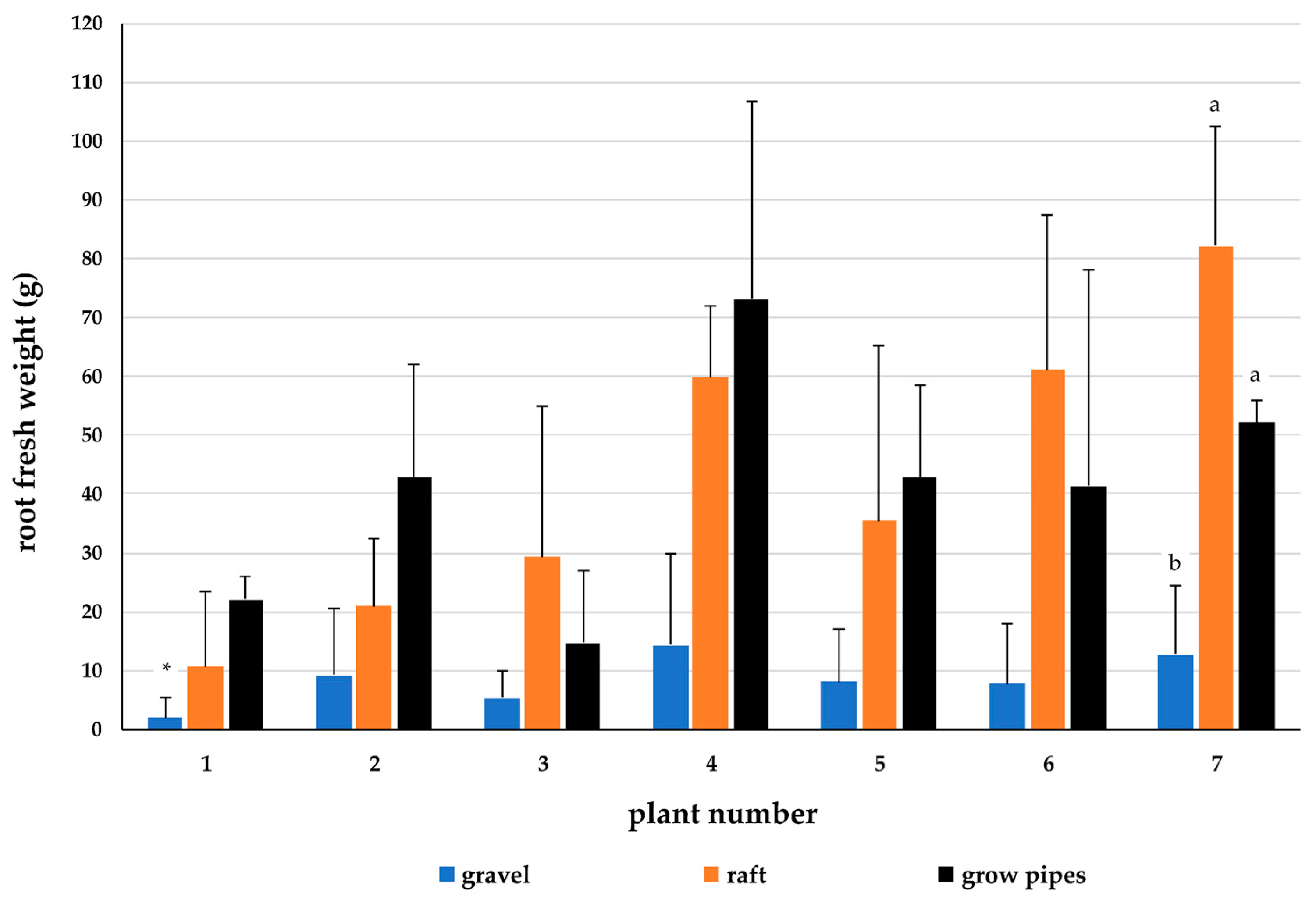 Sustainability 14 00305 g003