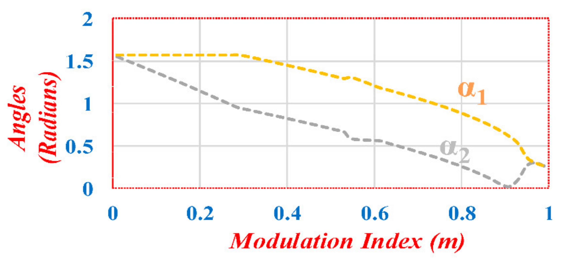 Sustainability 14 00310 g007