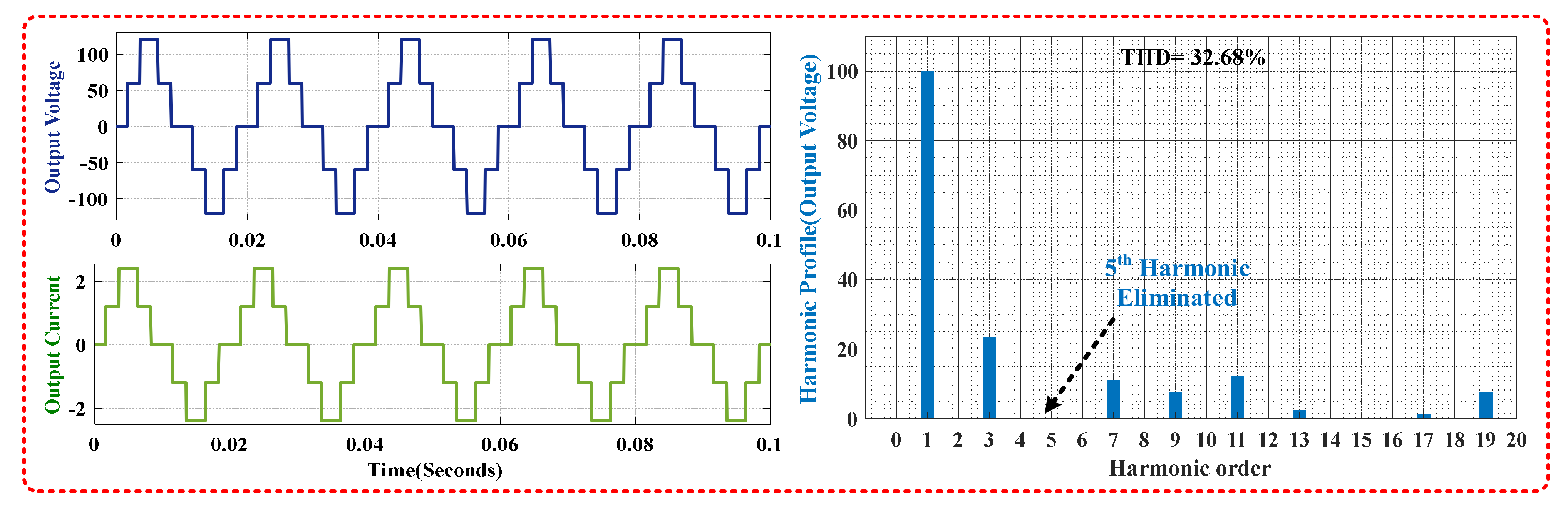 Sustainability 14 00310 g010
