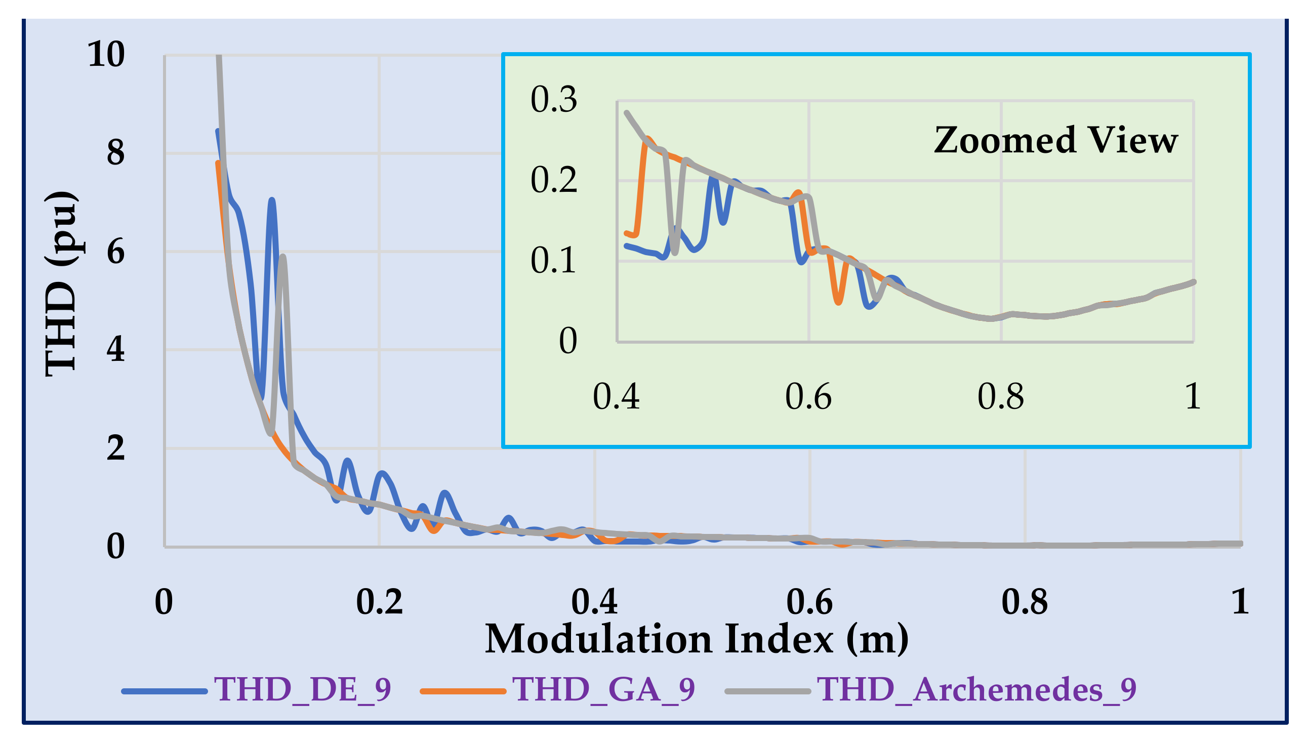 Sustainability 14 00310 g022