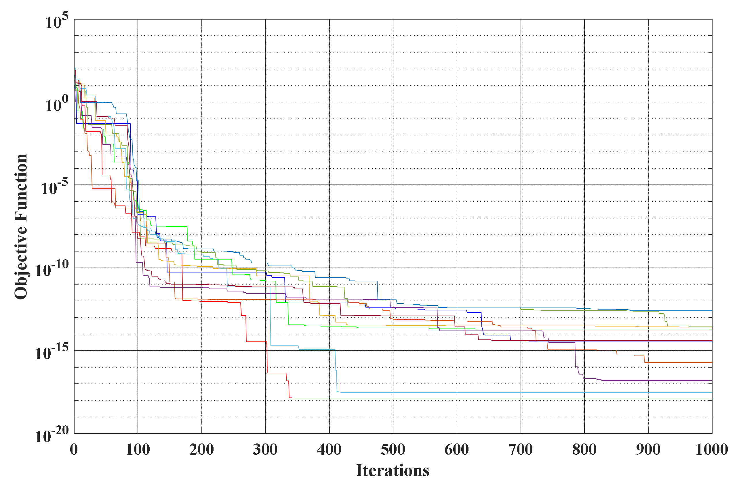 Sustainability 14 00310 g023