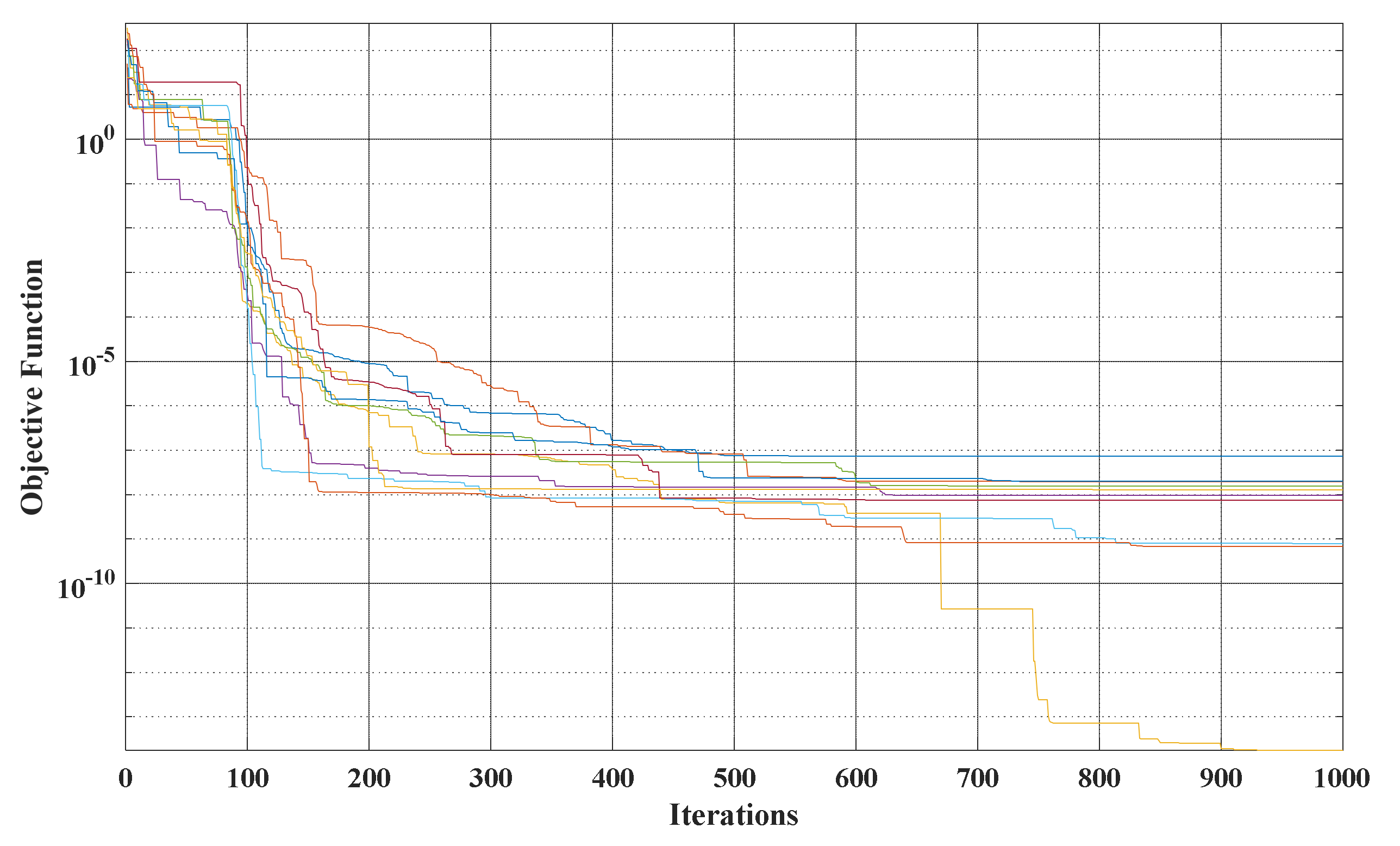 Sustainability 14 00310 g024