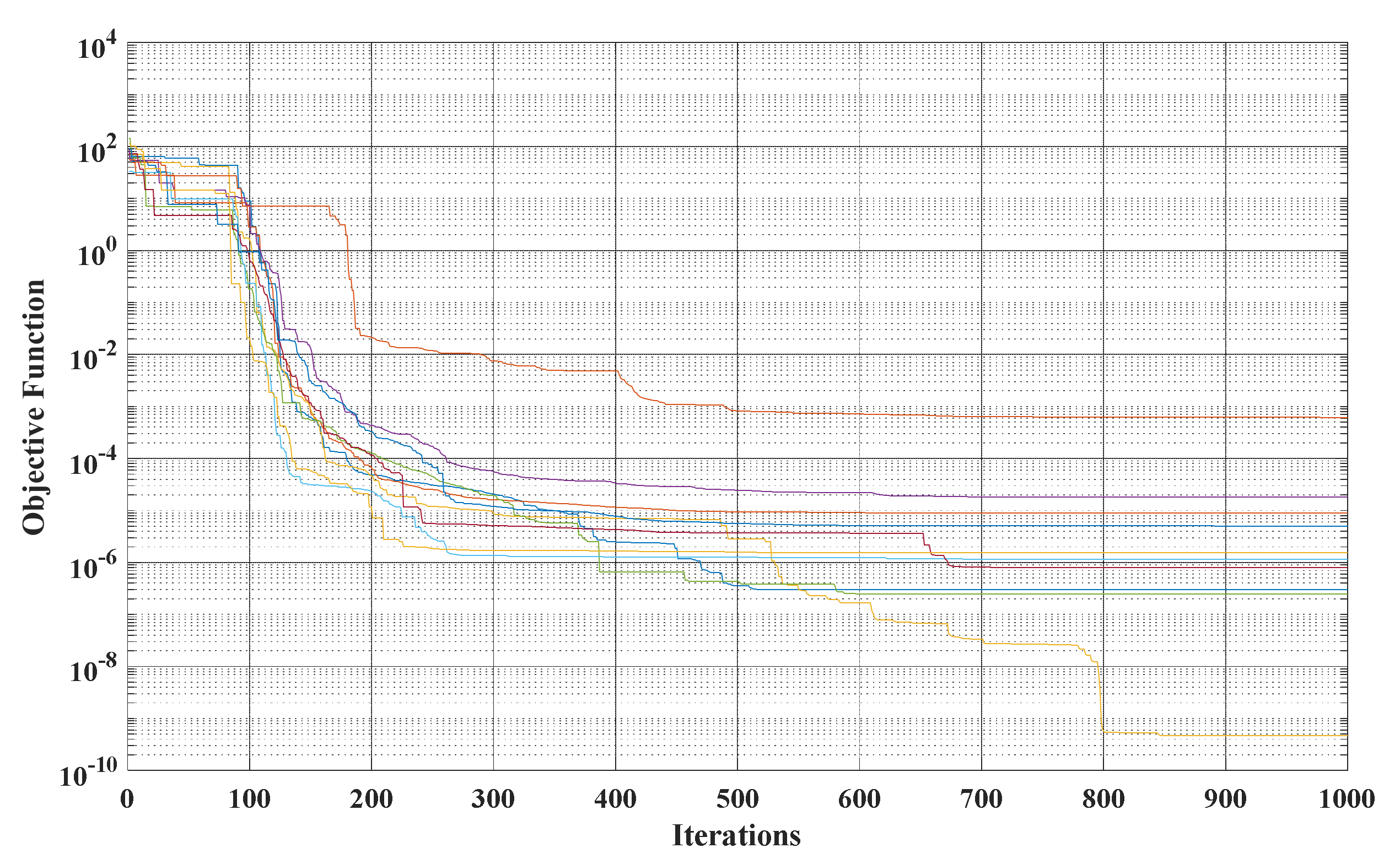 Sustainability 14 00310 g025