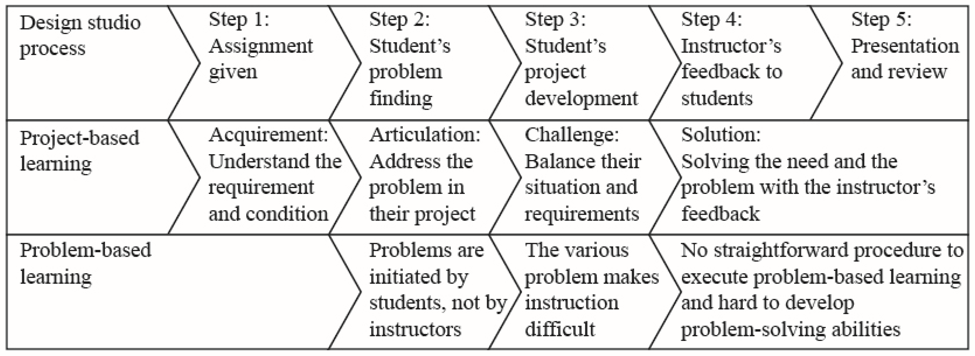 Sustainability 14 00312 g001
