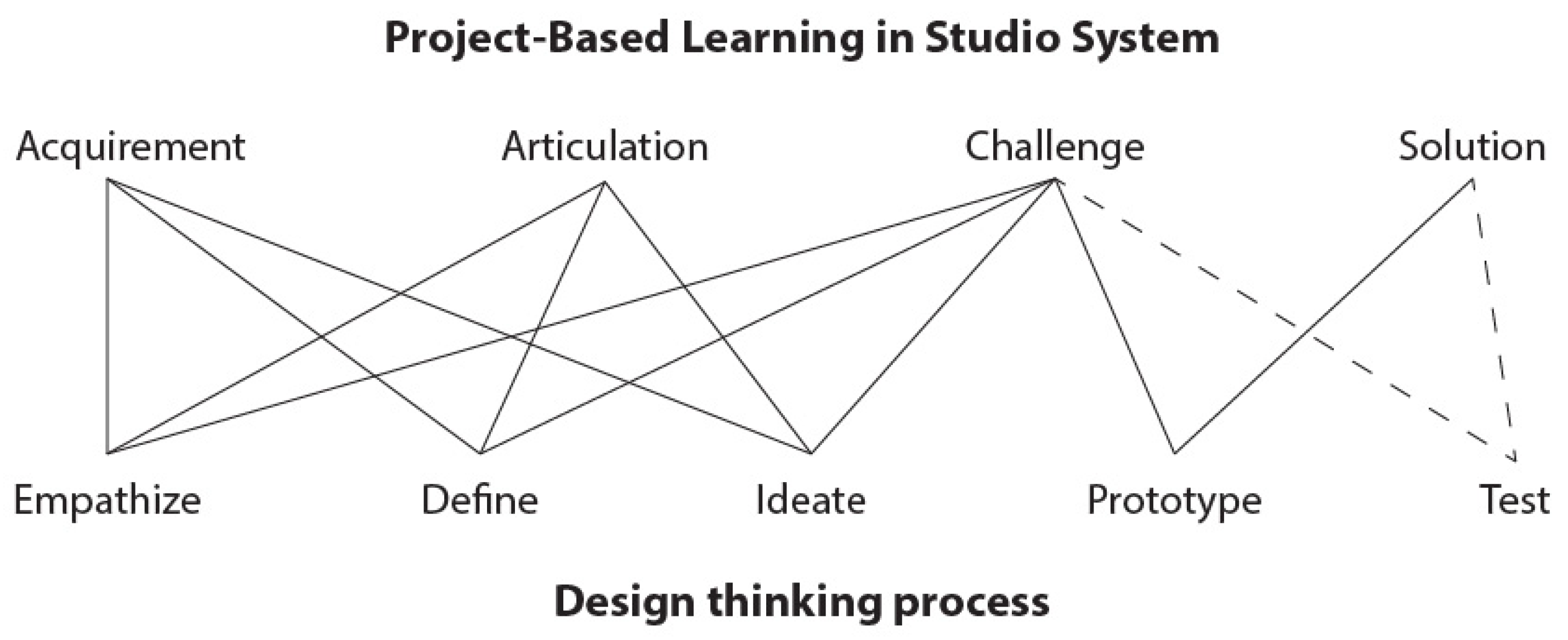 Sustainability 14 00312 g002