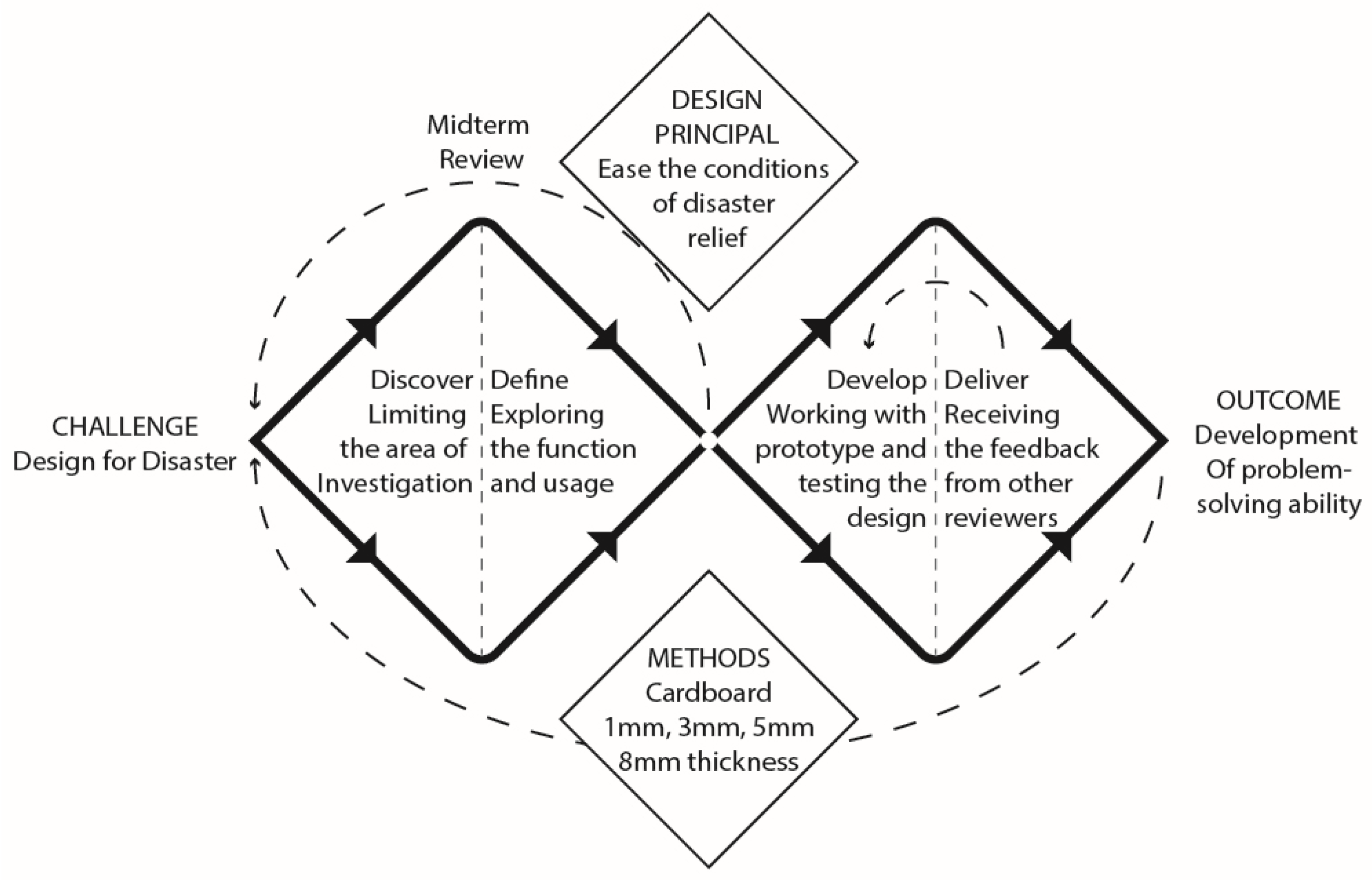 Sustainability 14 00312 g006