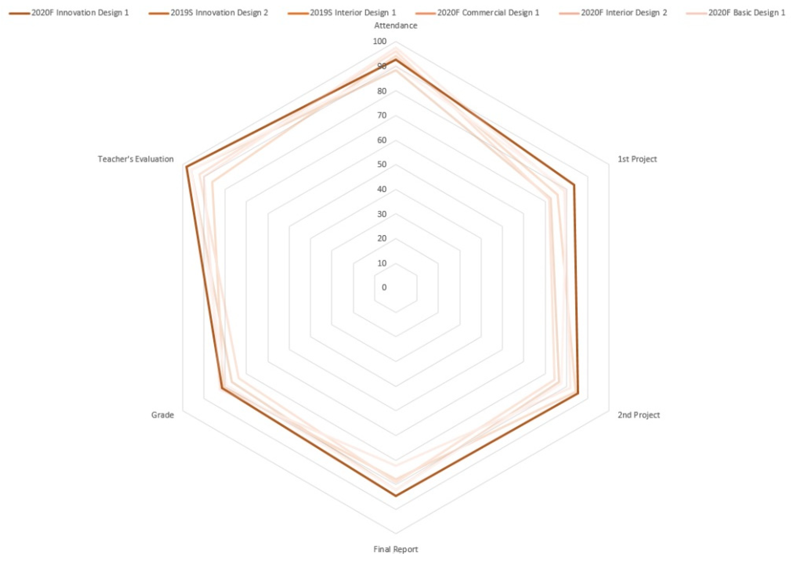 Sustainability 14 00312 g007