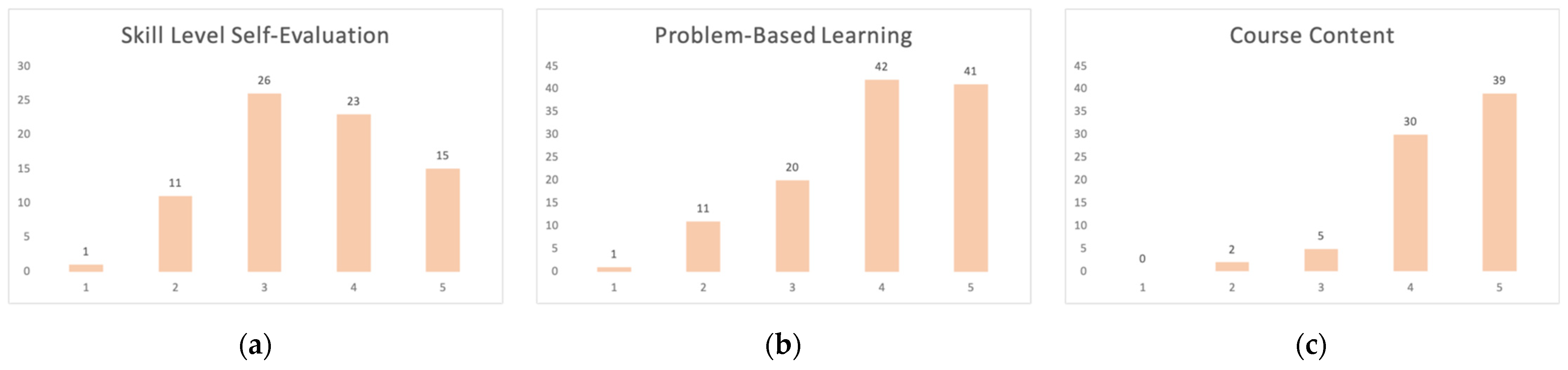 Sustainability 14 00312 g008