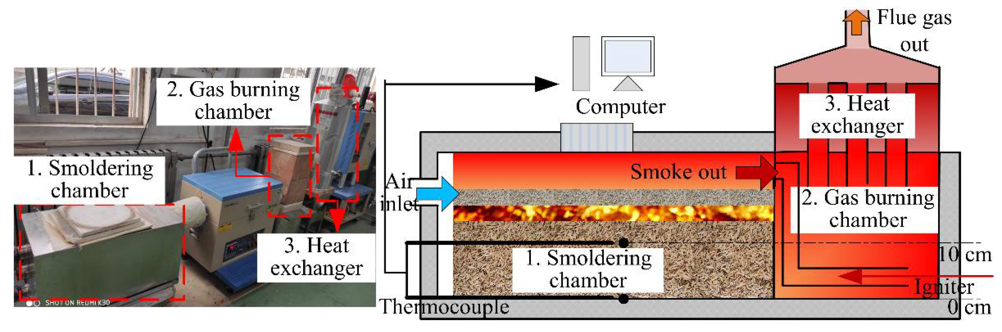 Sustainability 14 00317 g001