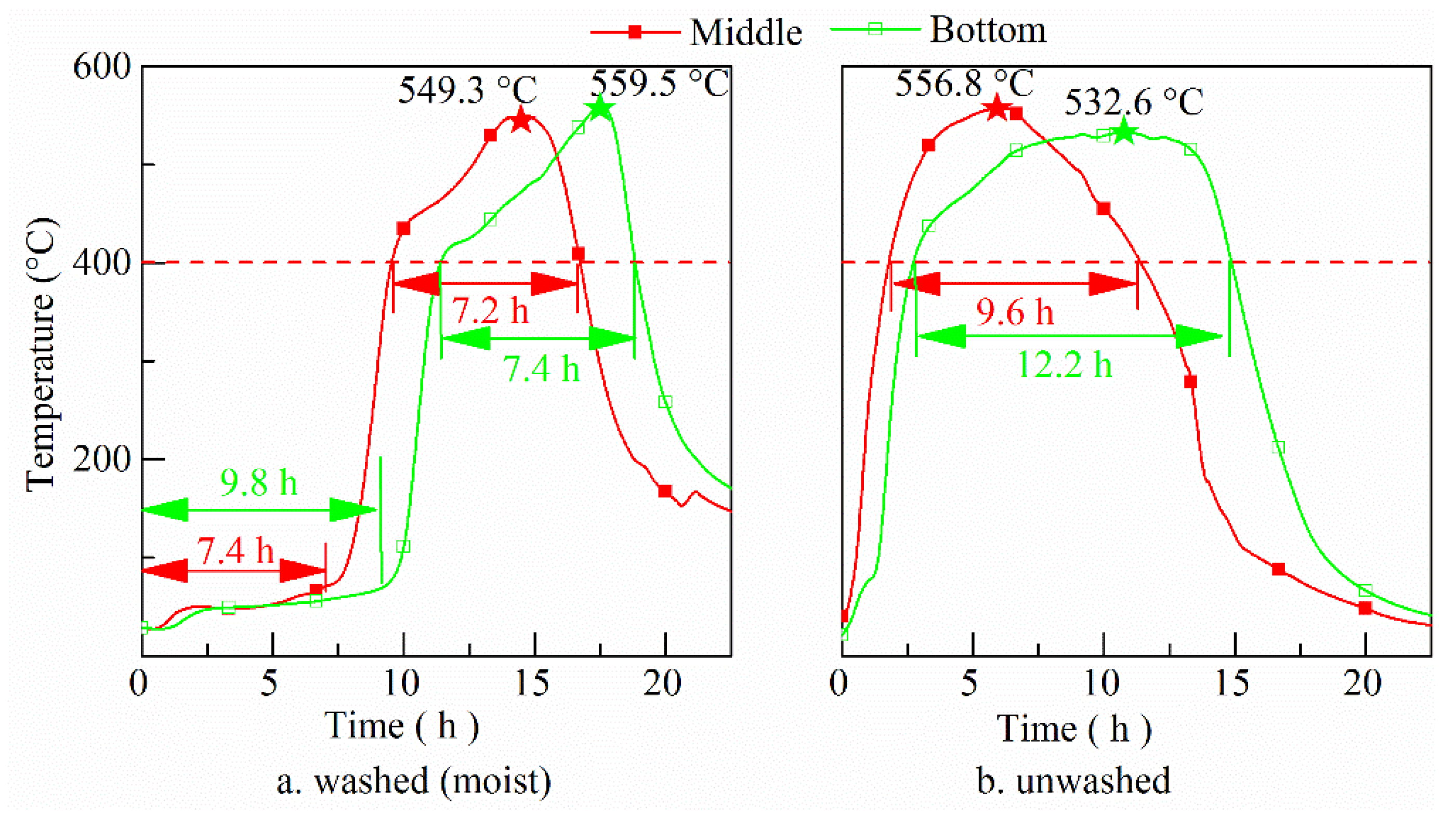 Sustainability 14 00317 g002
