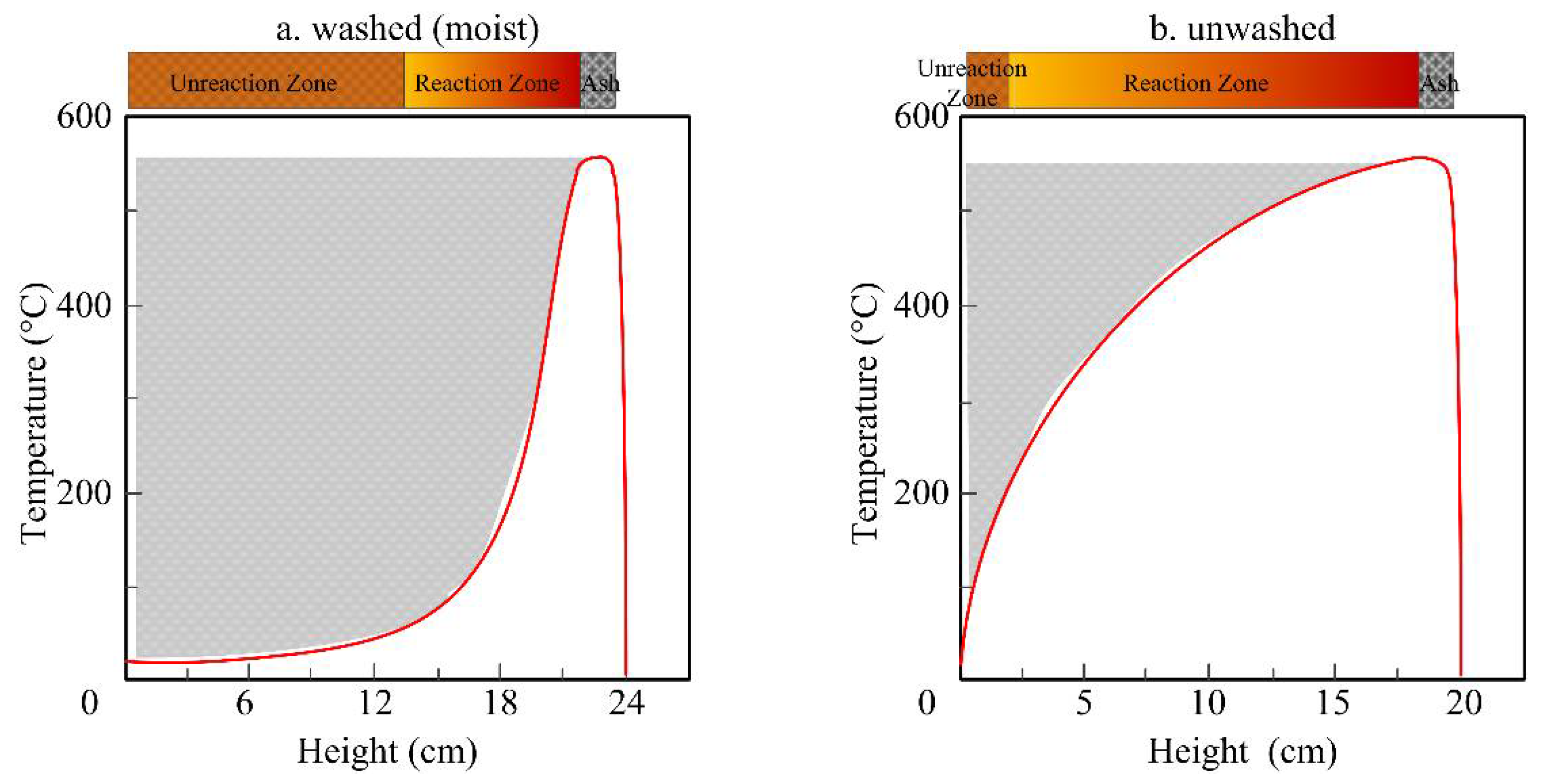 Sustainability 14 00317 g003