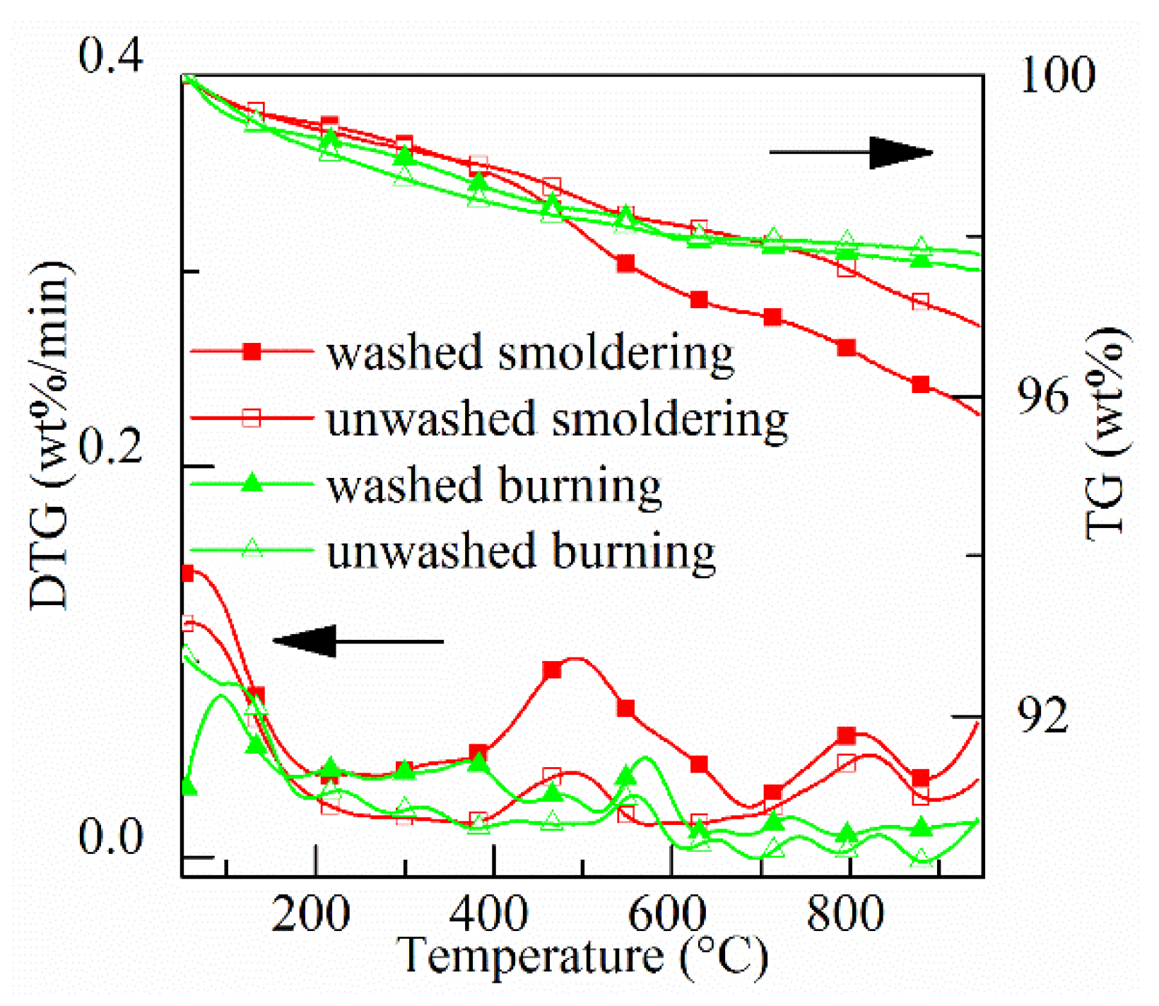 Sustainability 14 00317 g005