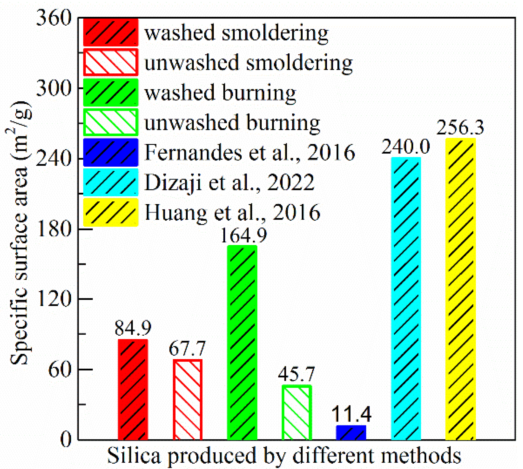 Sustainability 14 00317 g006