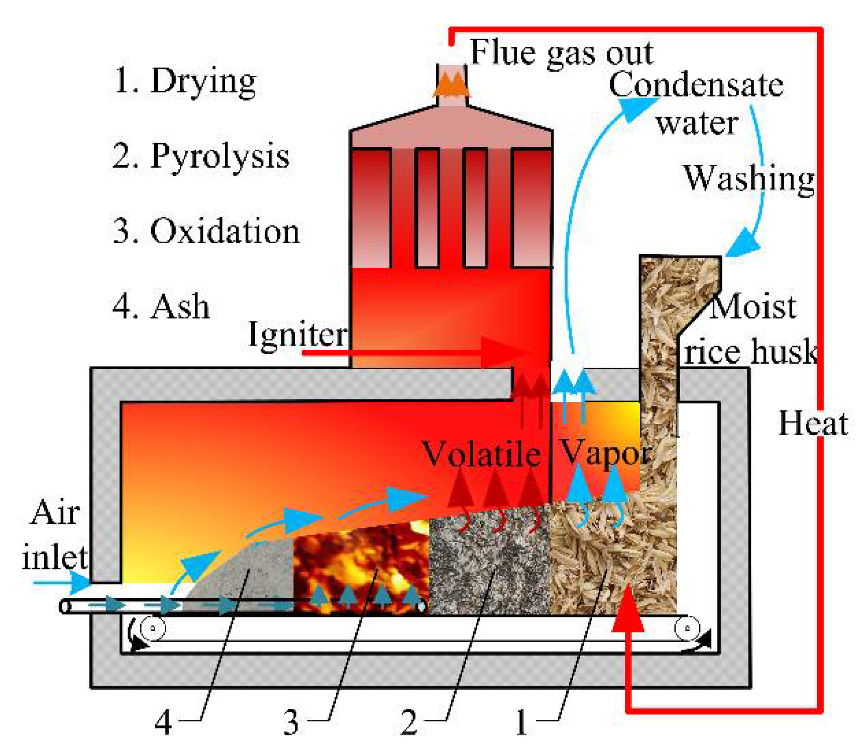 Sustainability 14 00317 g007