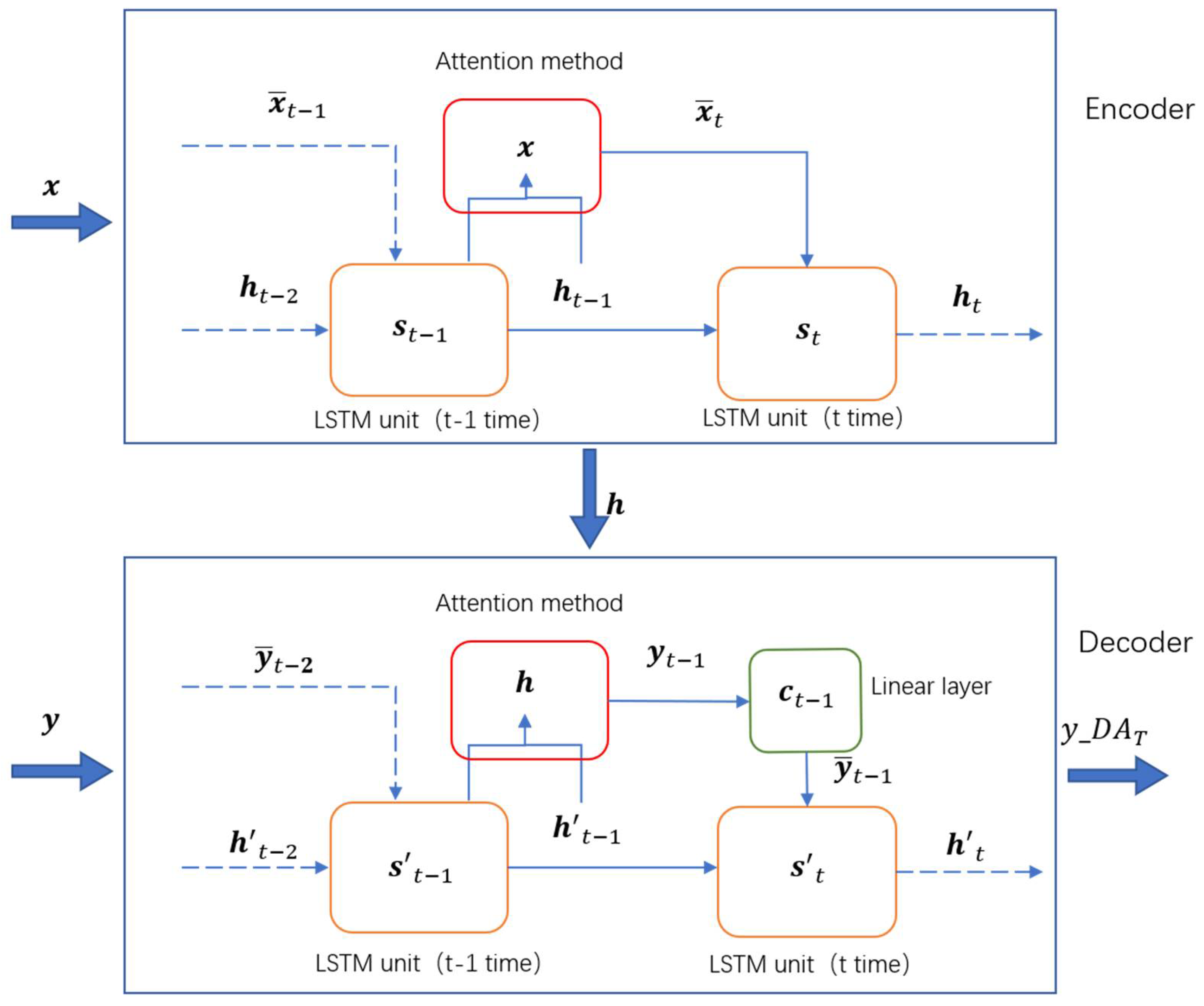 Sustainability 14 00326 g003