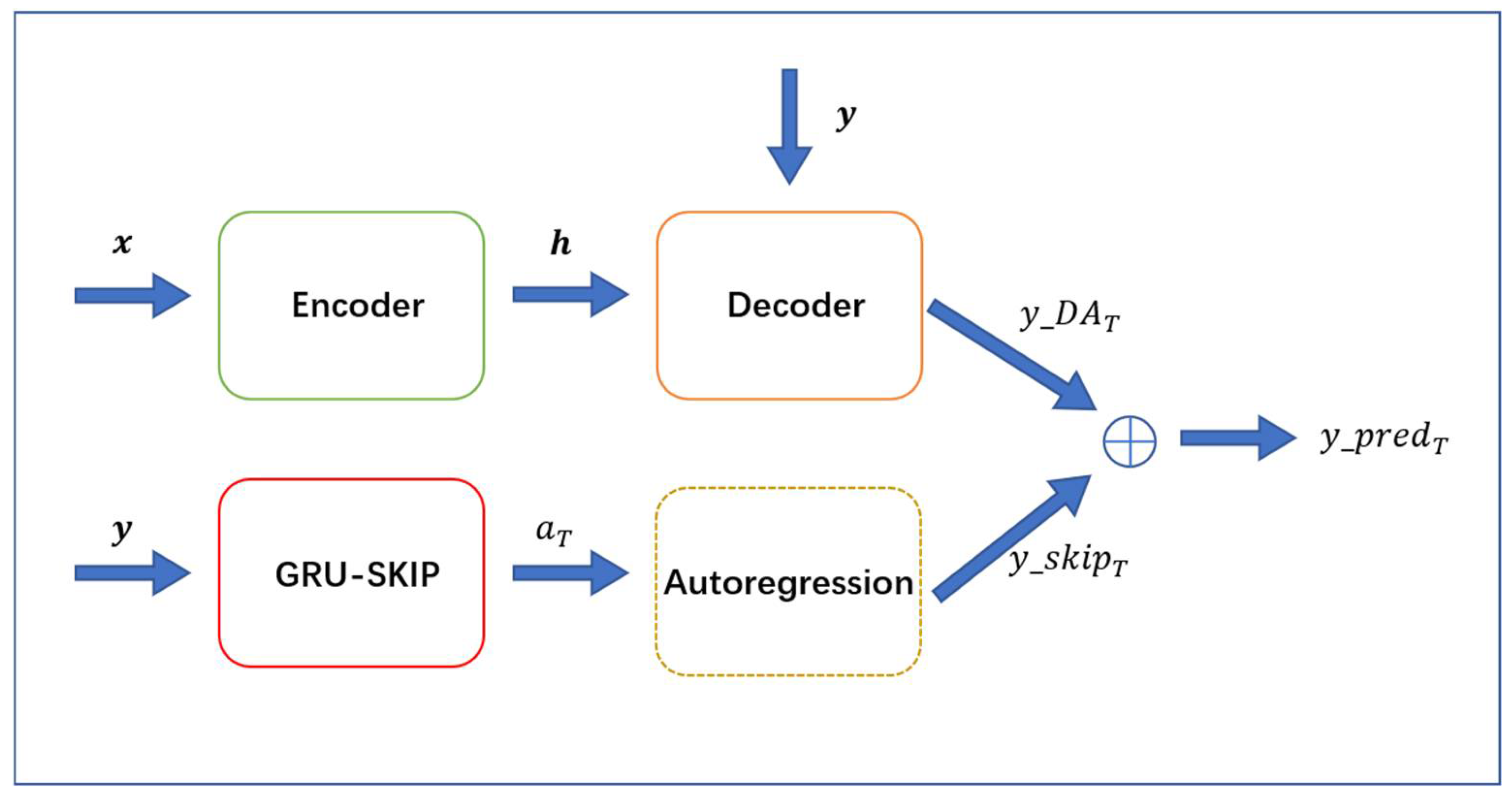 Sustainability 14 00326 g005