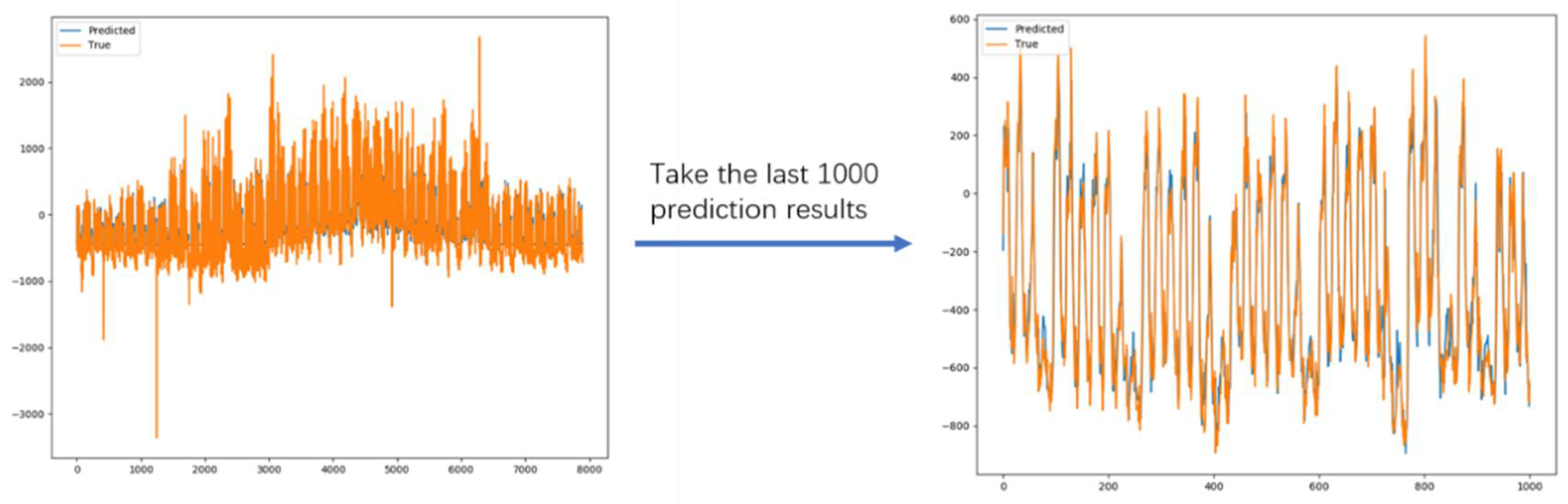 Sustainability 14 00326 g008