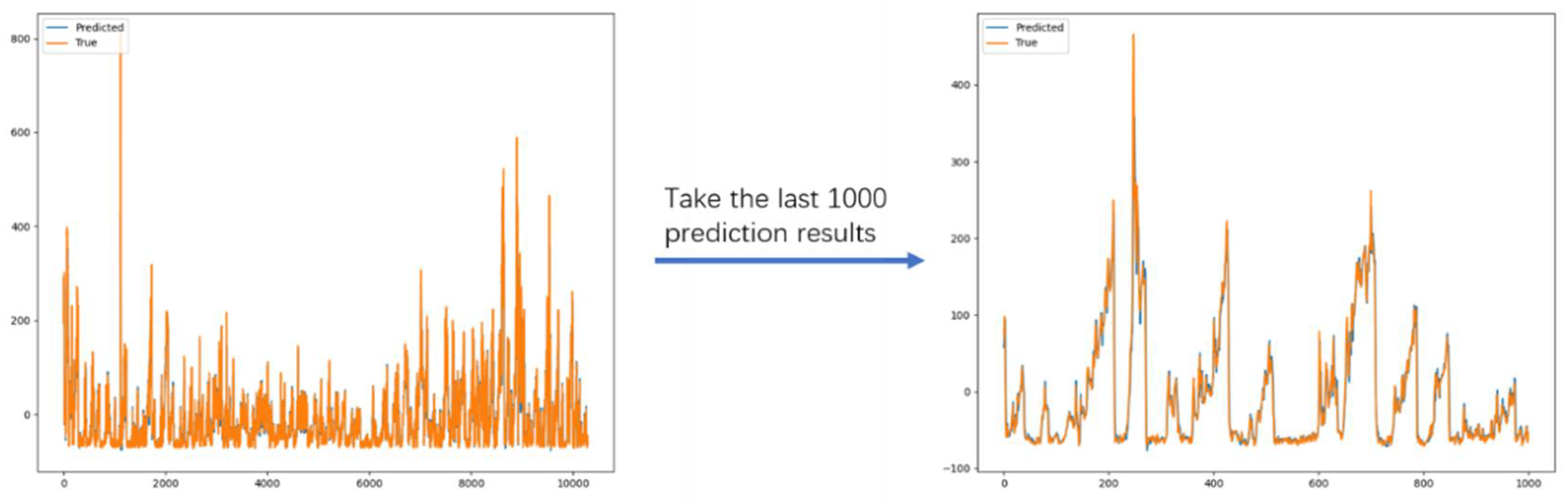 Sustainability 14 00326 g009