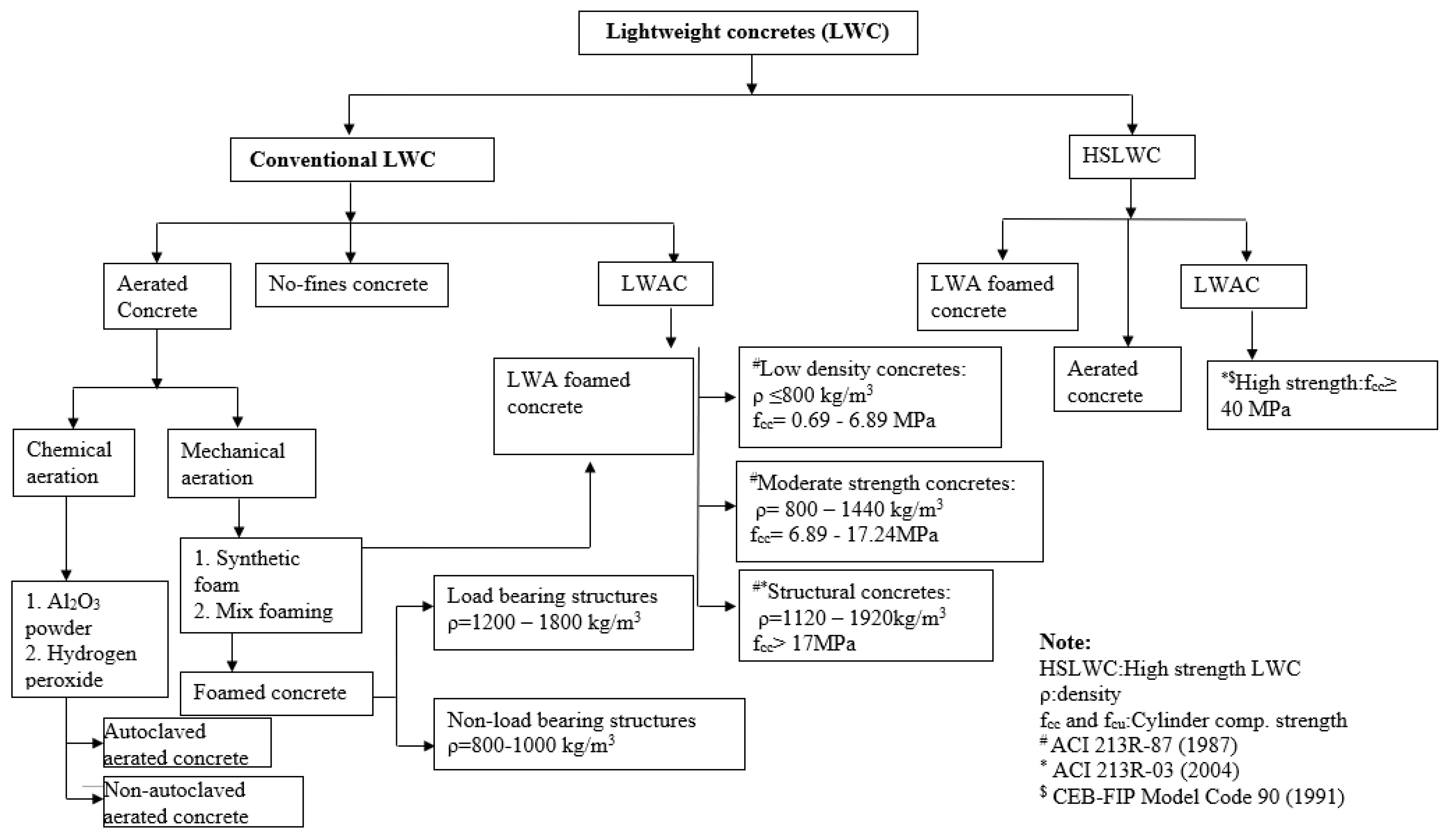Sustainability 14 00331 ch001