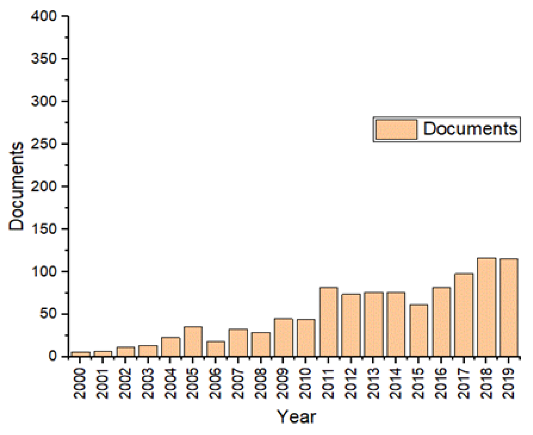 Sustainability 14 00331 g001